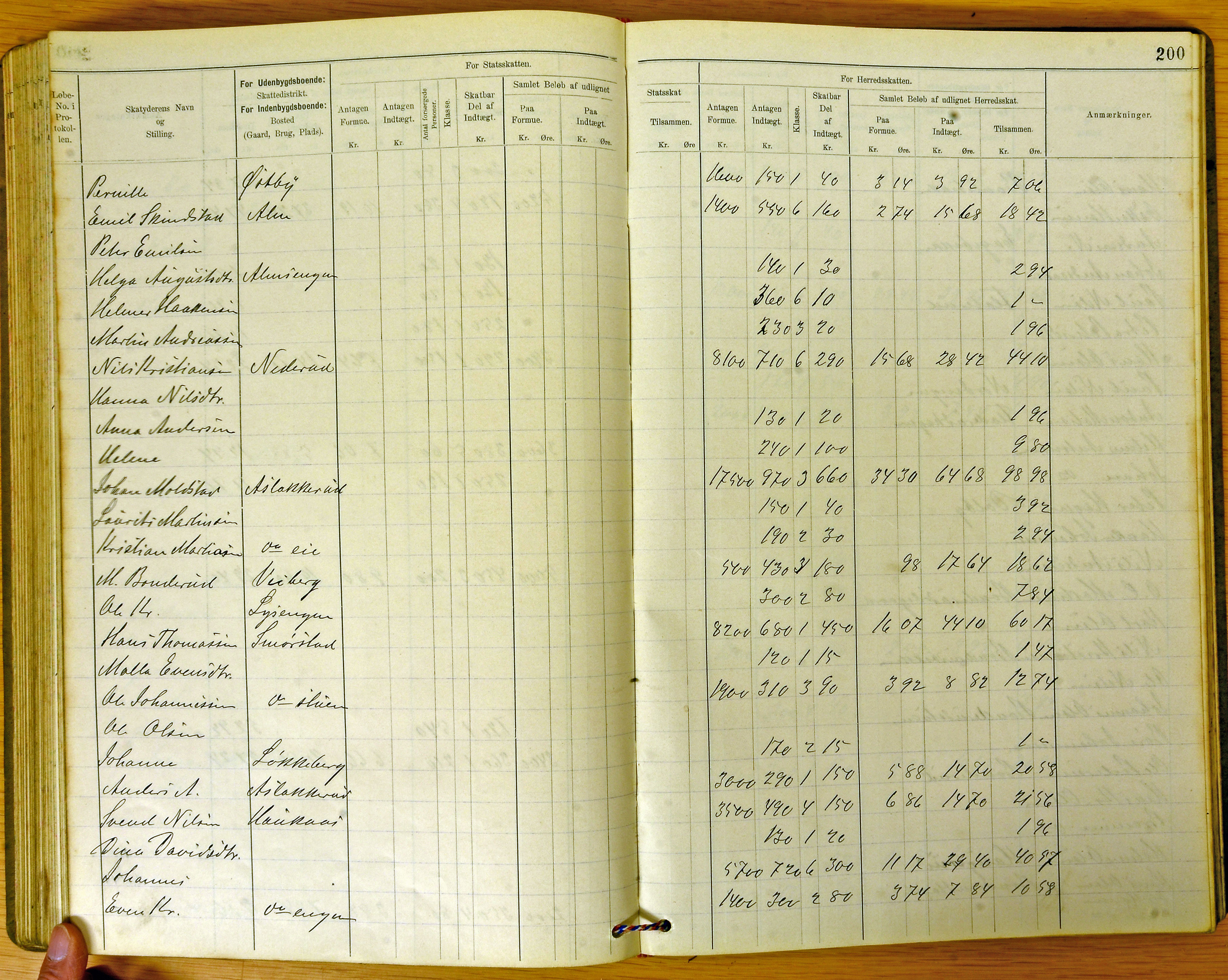 Vestre Toten kommunearkiv*, KVT/-/-/-: Ligningsprotokoll for Vestre Toten kommune, 1896-1898, p. 200