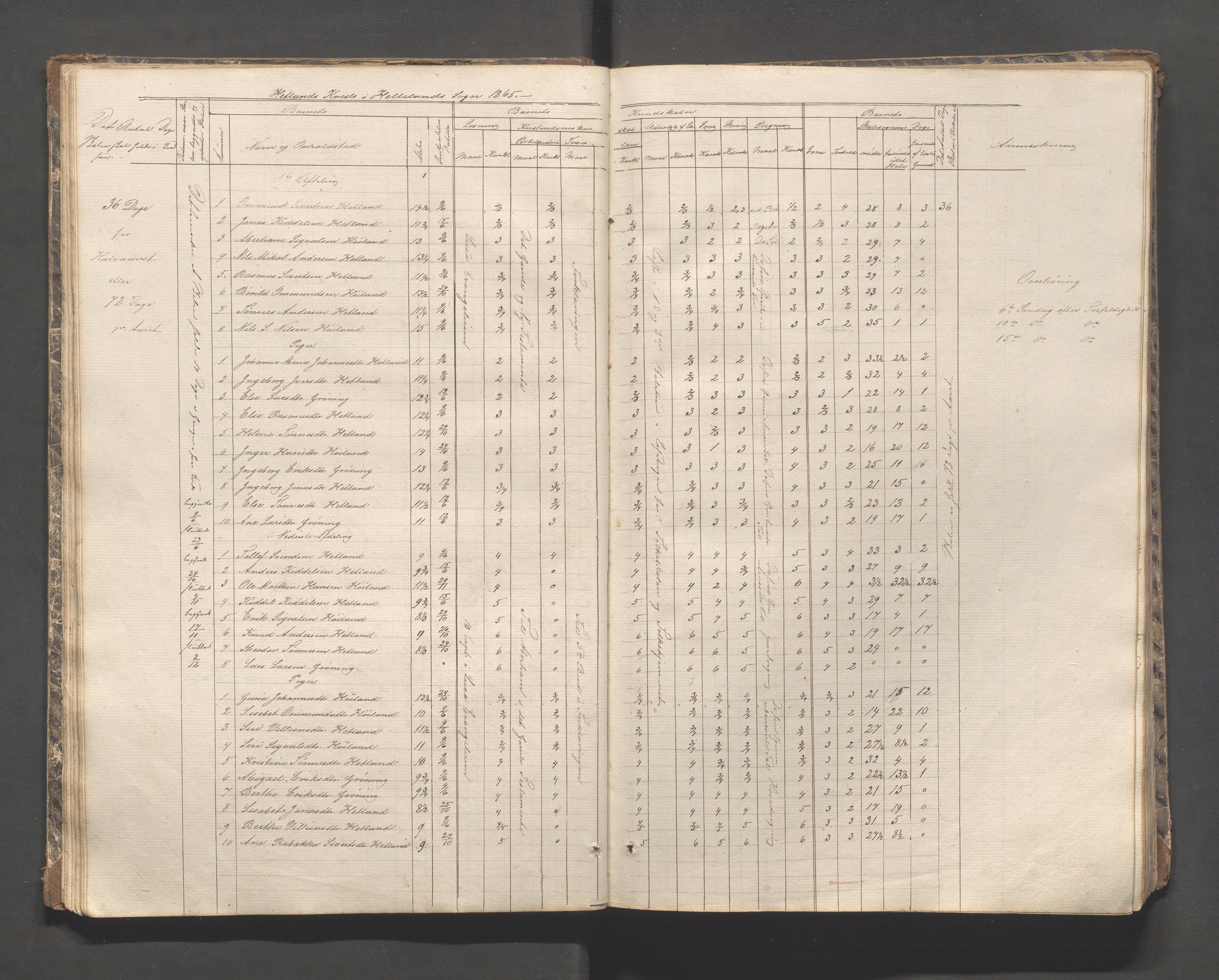Helleland kommune - Skolekommisjonen/skolestyret, IKAR/K-100486/H/L0002: Skoleprotokoll - Søndre distrikt, 1859-1890, p. 22