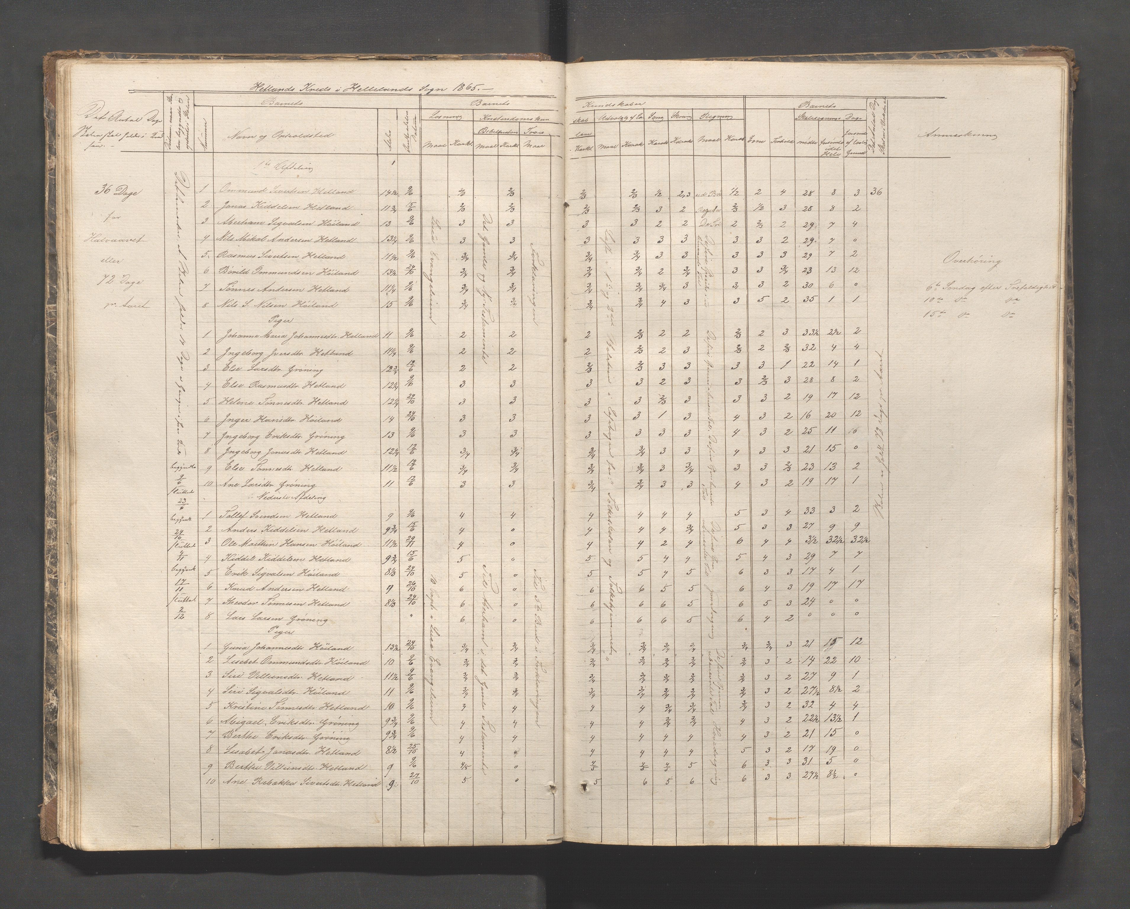 Helleland kommune - Skolekommisjonen/skolestyret, IKAR/K-100486/H/L0002: Skoleprotokoll - Søndre distrikt, 1859-1890, p. 22