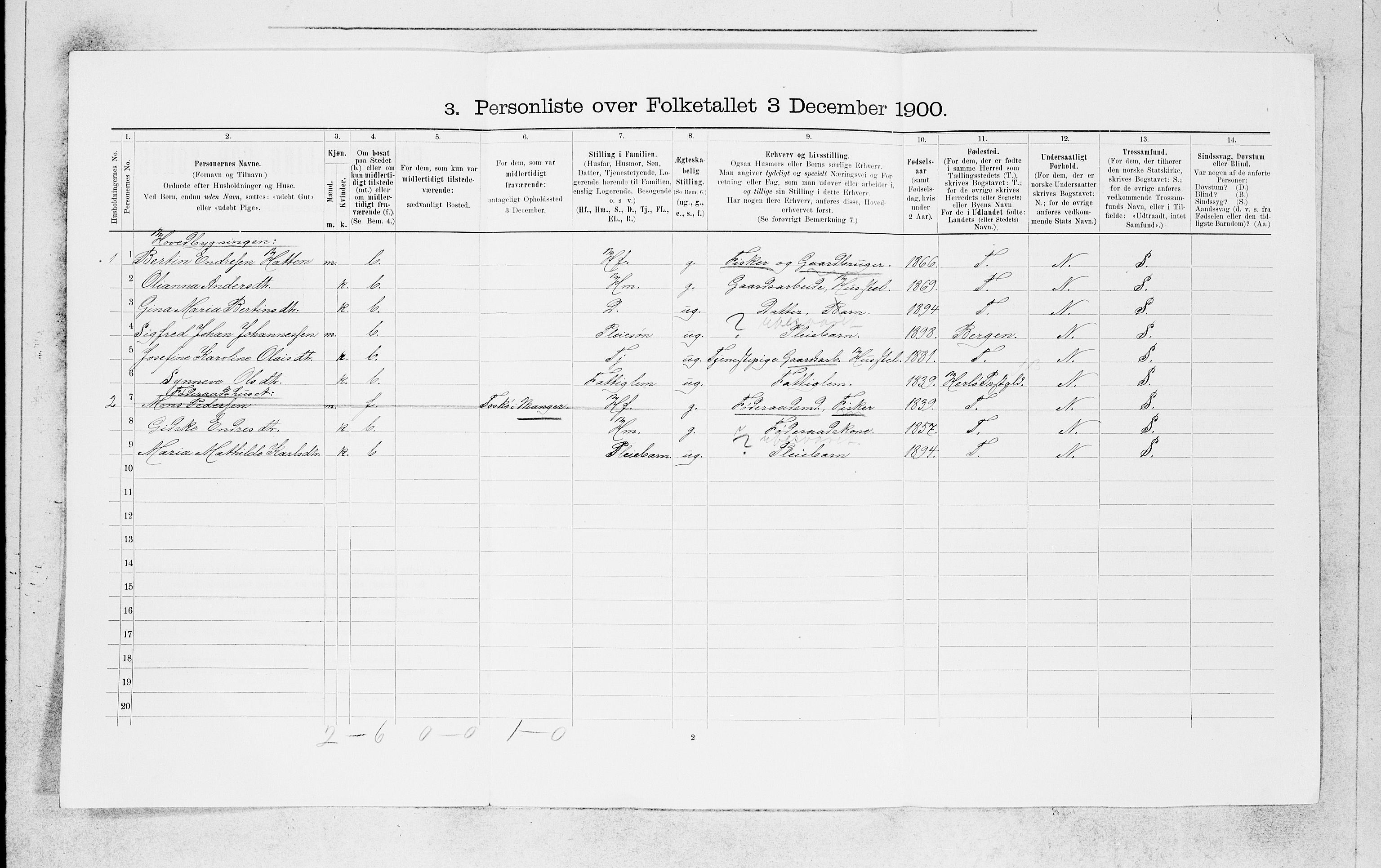 SAB, 1900 census for Manger, 1900, p. 1519