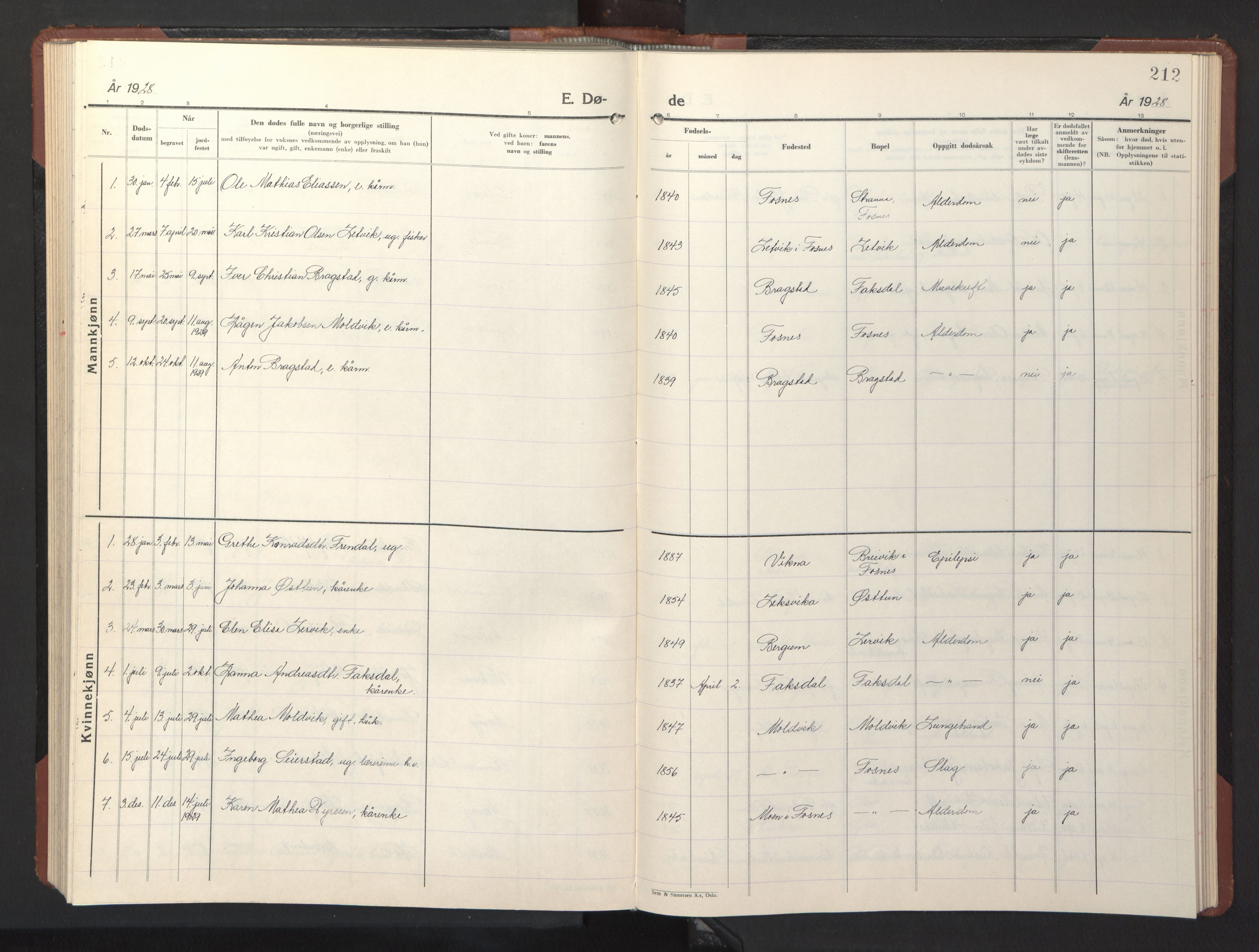 Ministerialprotokoller, klokkerbøker og fødselsregistre - Nord-Trøndelag, SAT/A-1458/773/L0625: Parish register (copy) no. 773C01, 1910-1952, p. 212