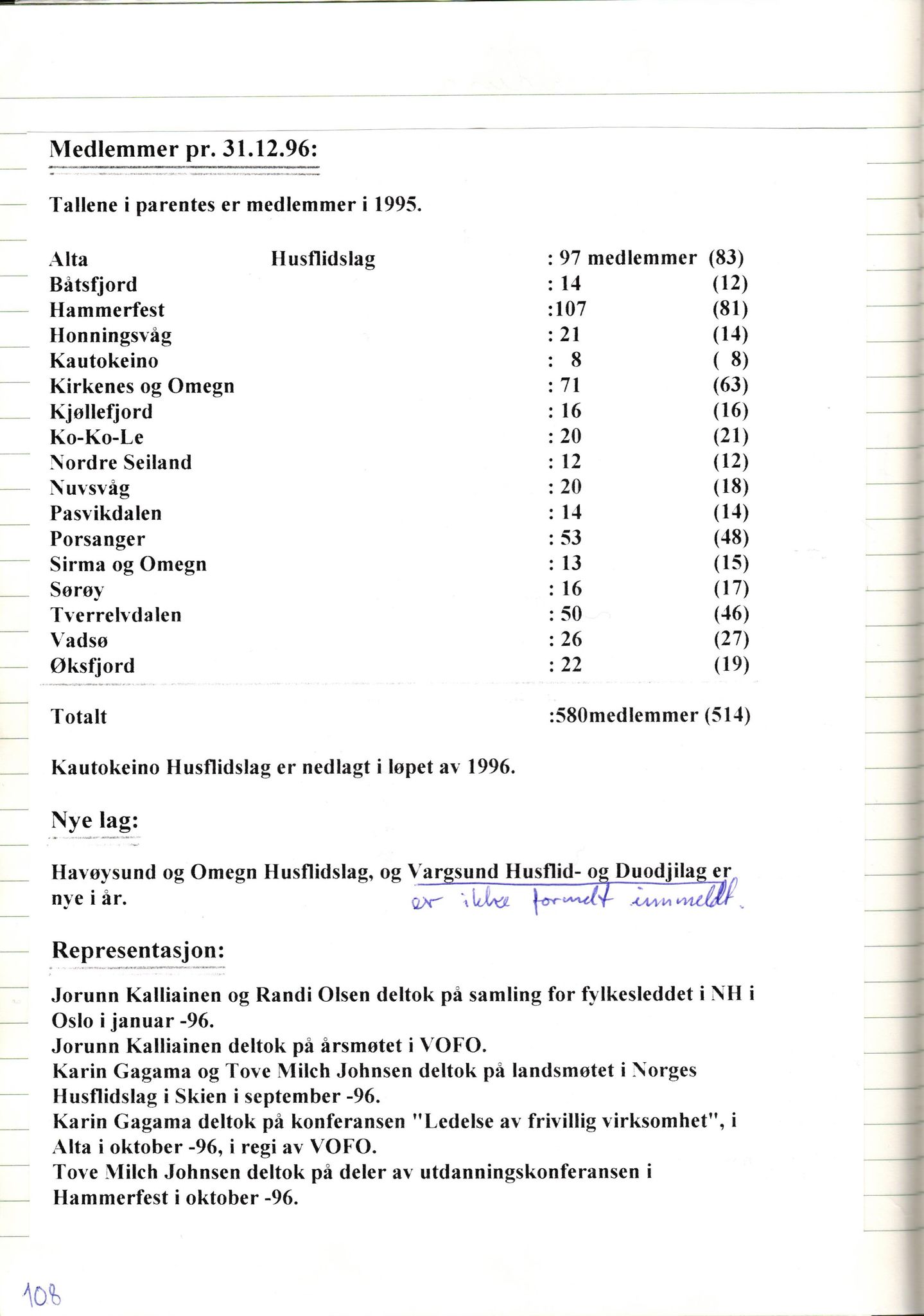 Finnmark Husflidslag, FMFB/A-1134/A/L0004: Møtebok, 1995-2000, p. 112
