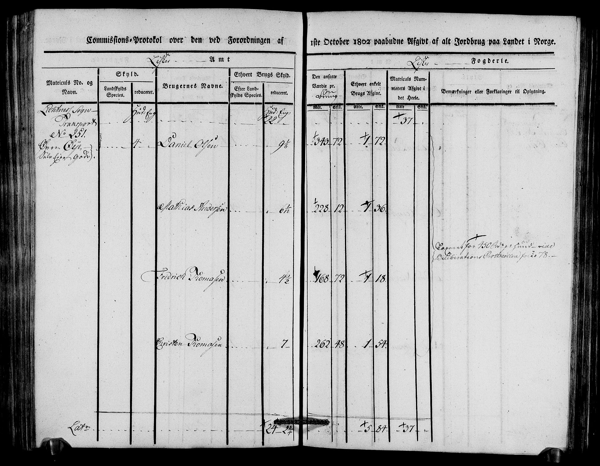 Rentekammeret inntil 1814, Realistisk ordnet avdeling, RA/EA-4070/N/Ne/Nea/L0092: Lista fogderi. Kommisjonsprotokoll "Nr. 1", for Hidra, Nes, Bakke, Tonstad, Gyland, Feda og Liknes sogn, 1803, p. 233