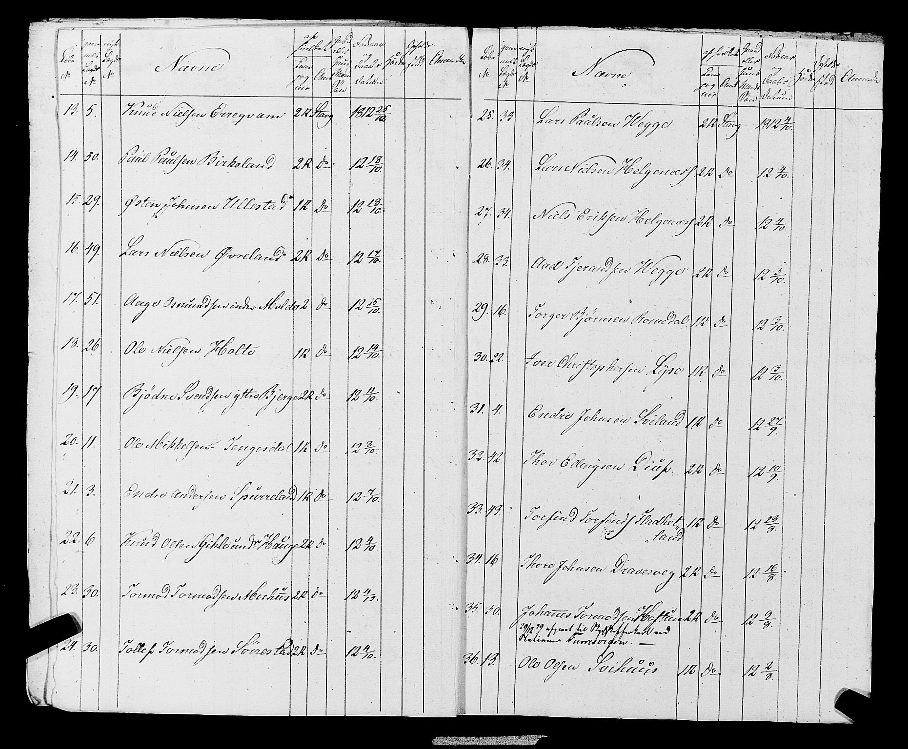 Fylkesmannen i Rogaland, AV/SAST-A-101928/99/3/325/325CA, 1655-1832, p. 10080