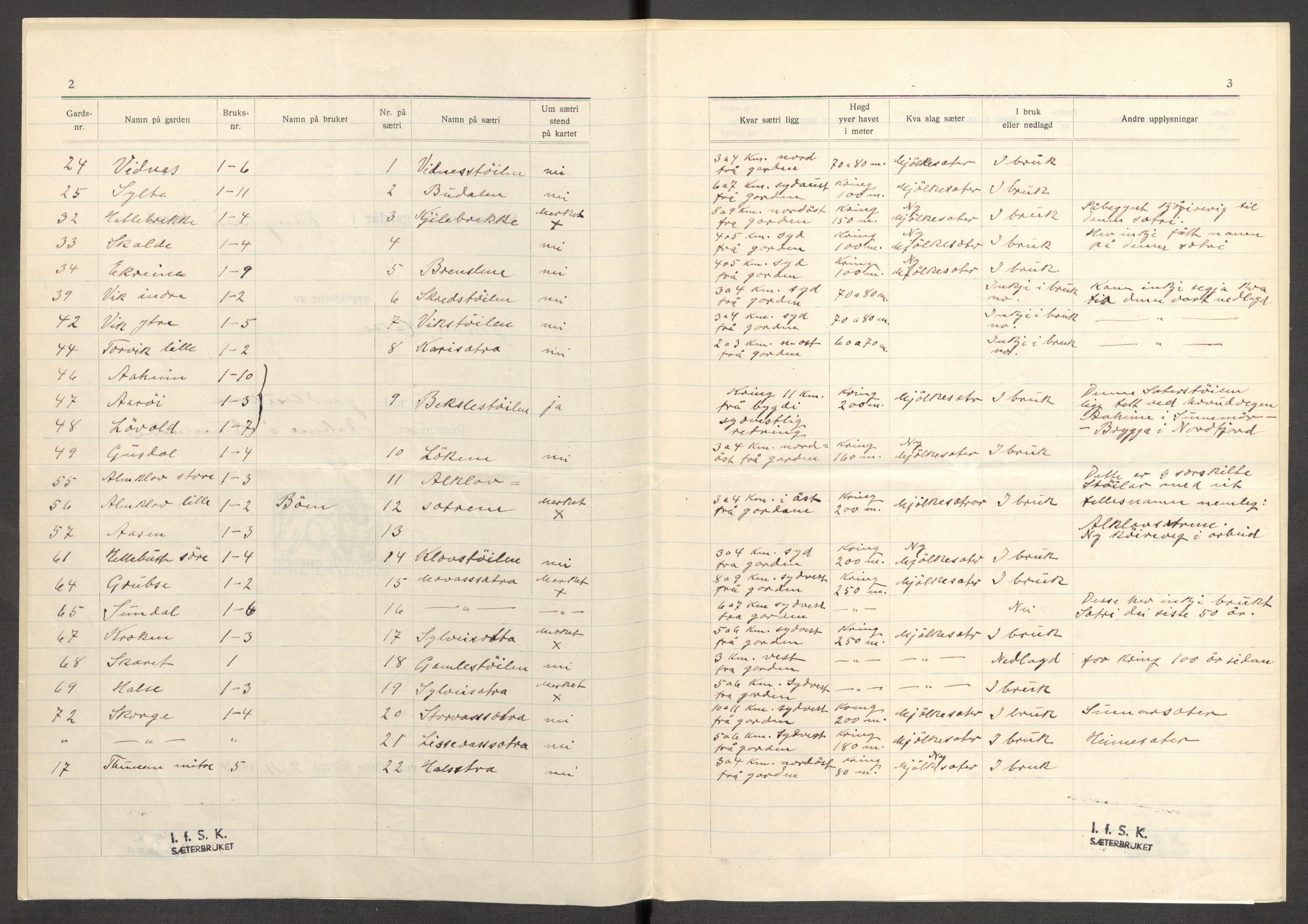 Instituttet for sammenlignende kulturforskning, AV/RA-PA-0424/F/Fc/L0012/0002: Eske B12: / Møre og Romsdal (perm XXXII), 1934-1936, p. 3