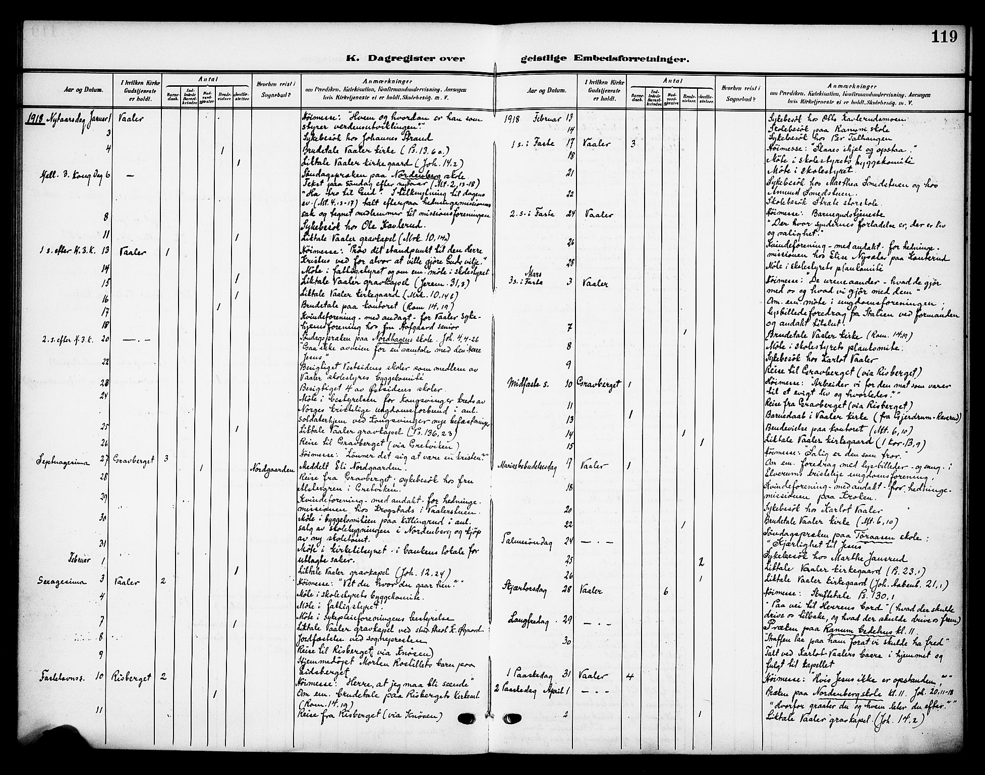 Våler prestekontor, Hedmark, AV/SAH-PREST-040/H/Ha/Haa/L0007: Parish register (official) no. 7, 1908-1919, p. 119