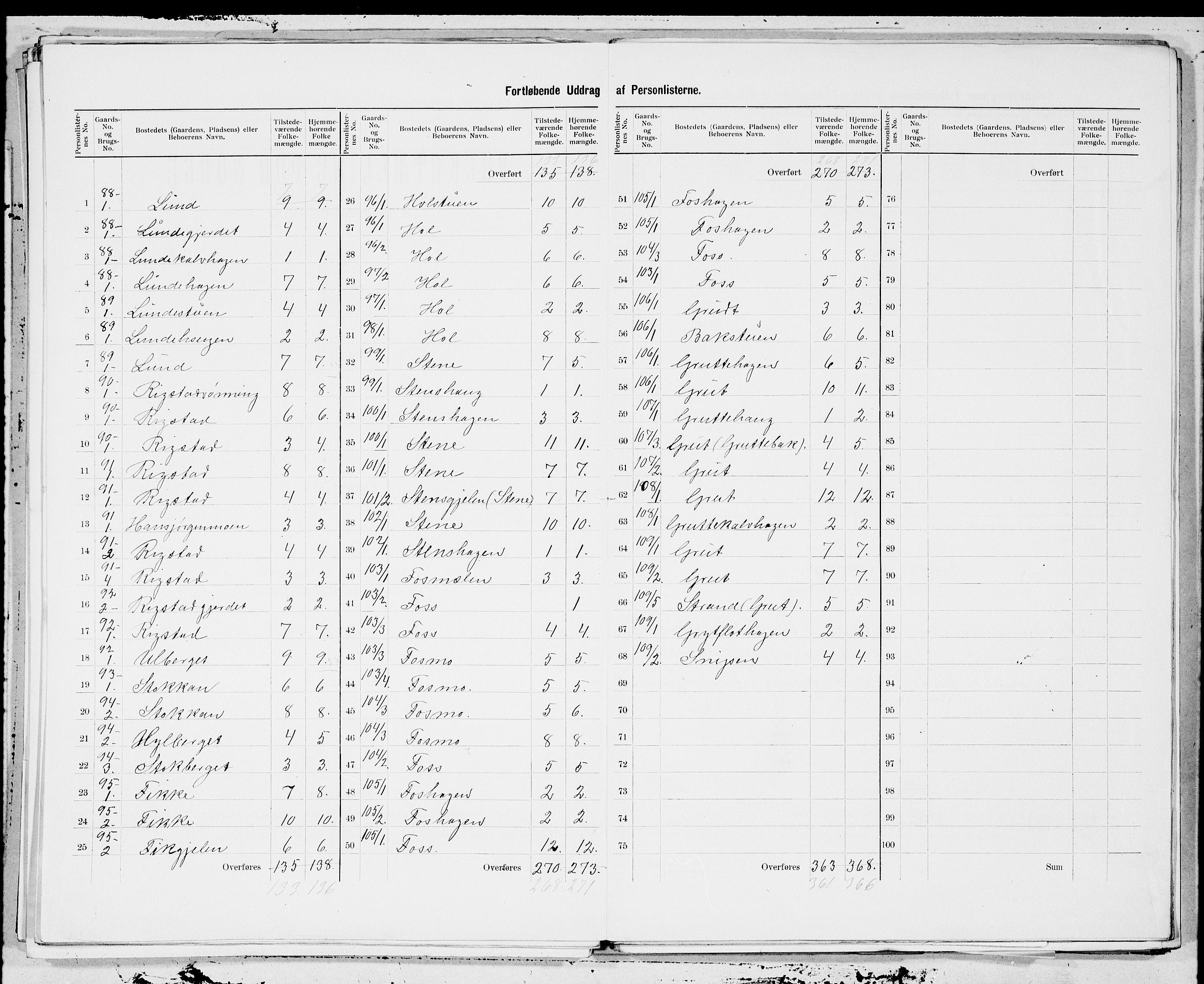 SAT, 1900 census for Meldal, 1900, p. 19