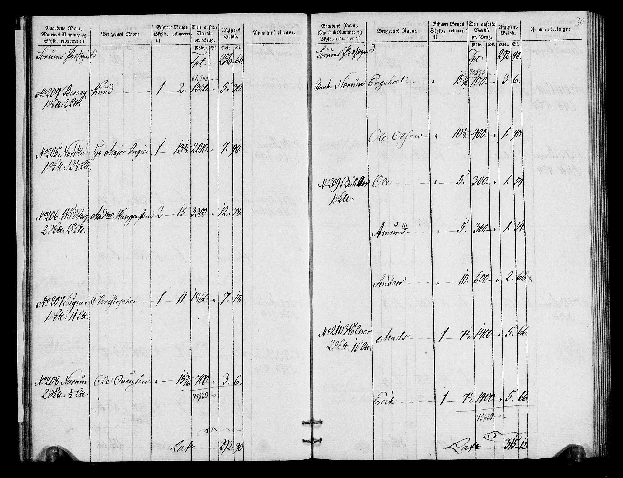 Rentekammeret inntil 1814, Realistisk ordnet avdeling, AV/RA-EA-4070/N/Ne/Nea/L0018: Nedre Romerike fogderi. Oppebørselsregister, 1803-1804, p. 31