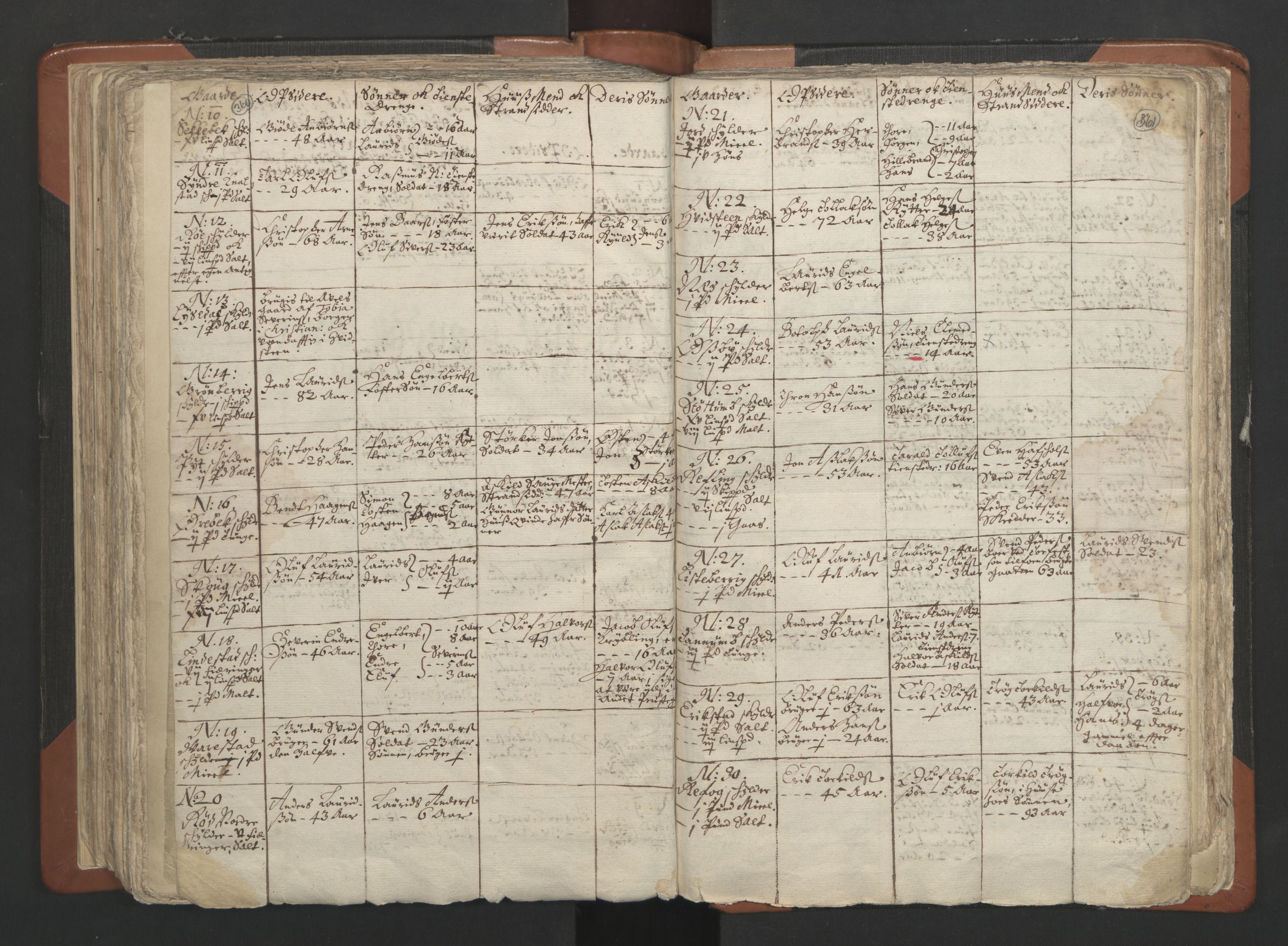 RA, Vicar's Census 1664-1666, no. 2: Øvre Borgesyssel deanery, 1664-1666, p. 360-361