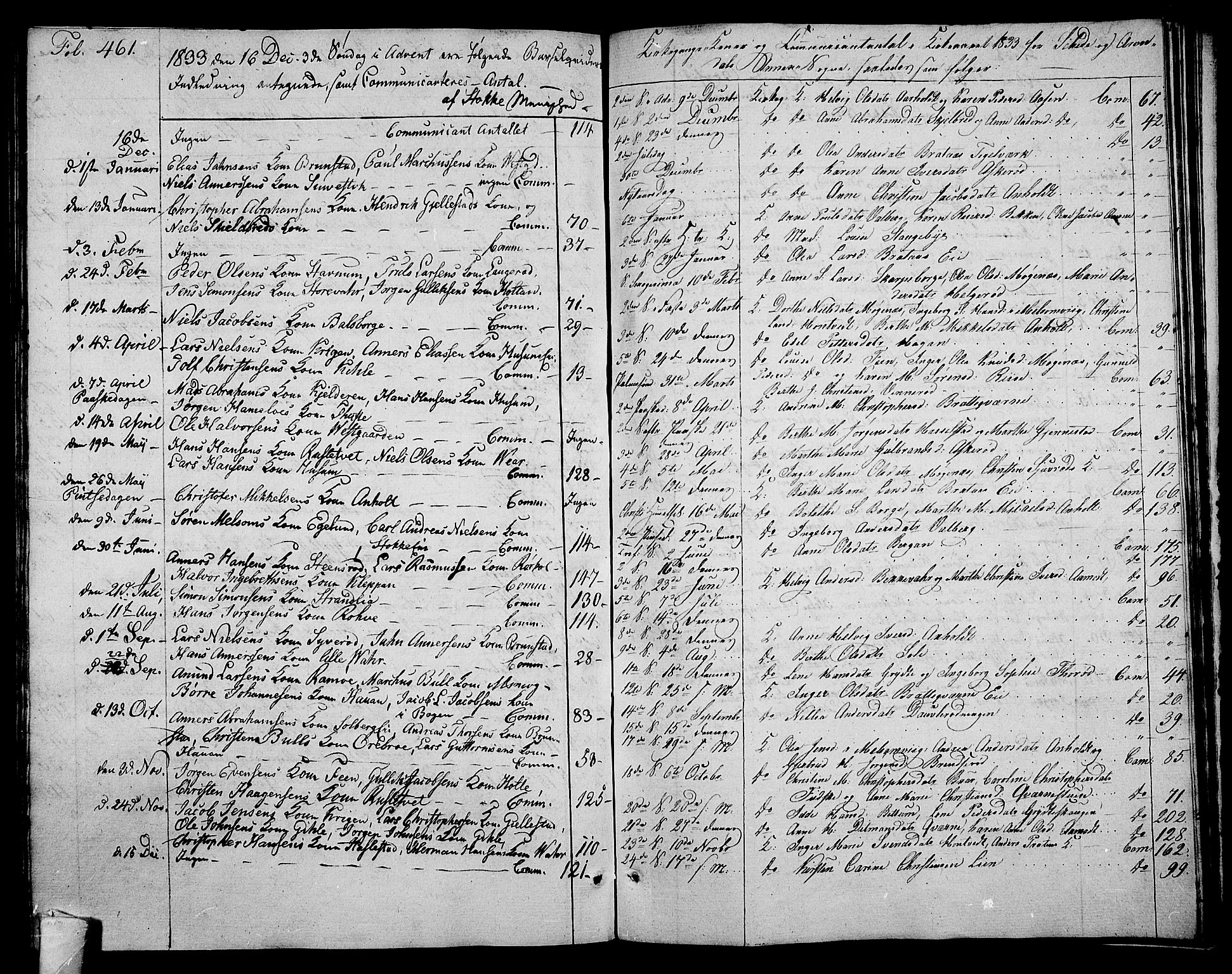 Stokke kirkebøker, AV/SAKO-A-320/F/Fa/L0006: Parish register (official) no. I 6, 1826-1843, p. 461