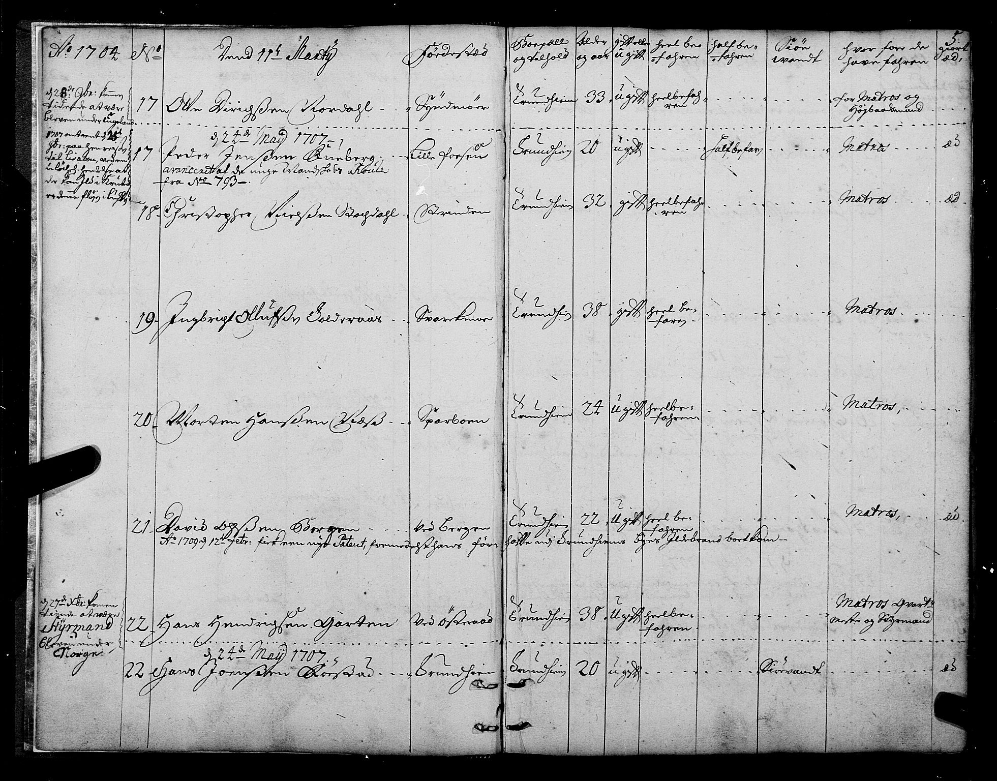 Sjøinnrulleringen - Trondhjemske distrikt, AV/SAT-A-5121/01/L0003/0001: -- / Hovedrulle over sjødolk i Trondhjems innrullerings-distrikt, 1704-1707, p. 5