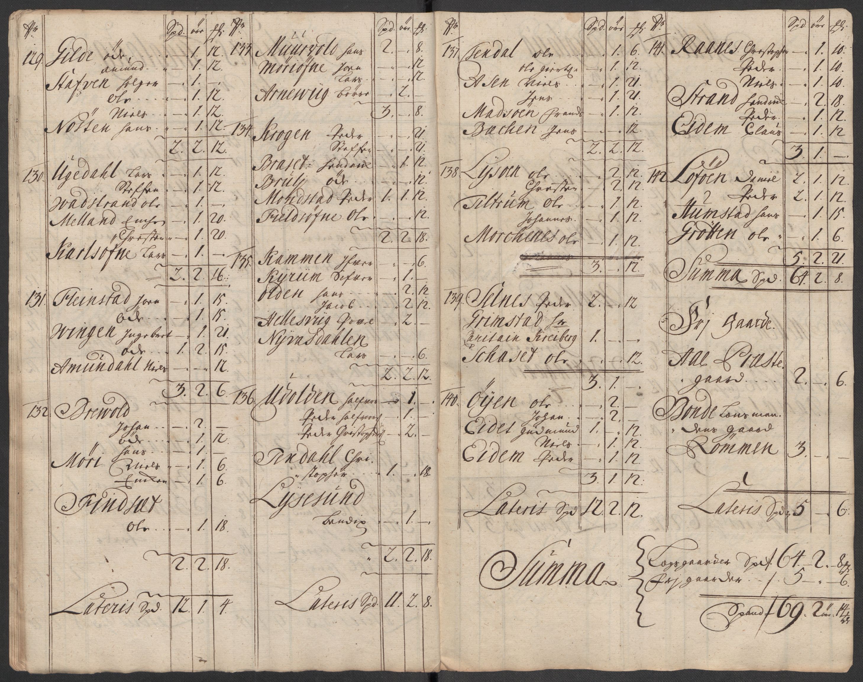 Rentekammeret inntil 1814, Reviderte regnskaper, Fogderegnskap, AV/RA-EA-4092/R57/L3861: Fogderegnskap Fosen, 1712-1713, p. 71