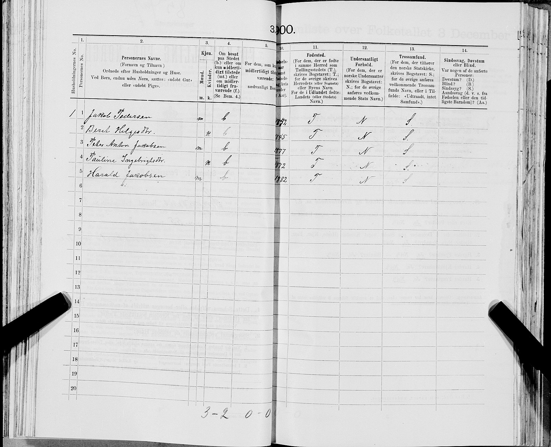 SAT, 1900 census for Snåsa, 1900, p. 928