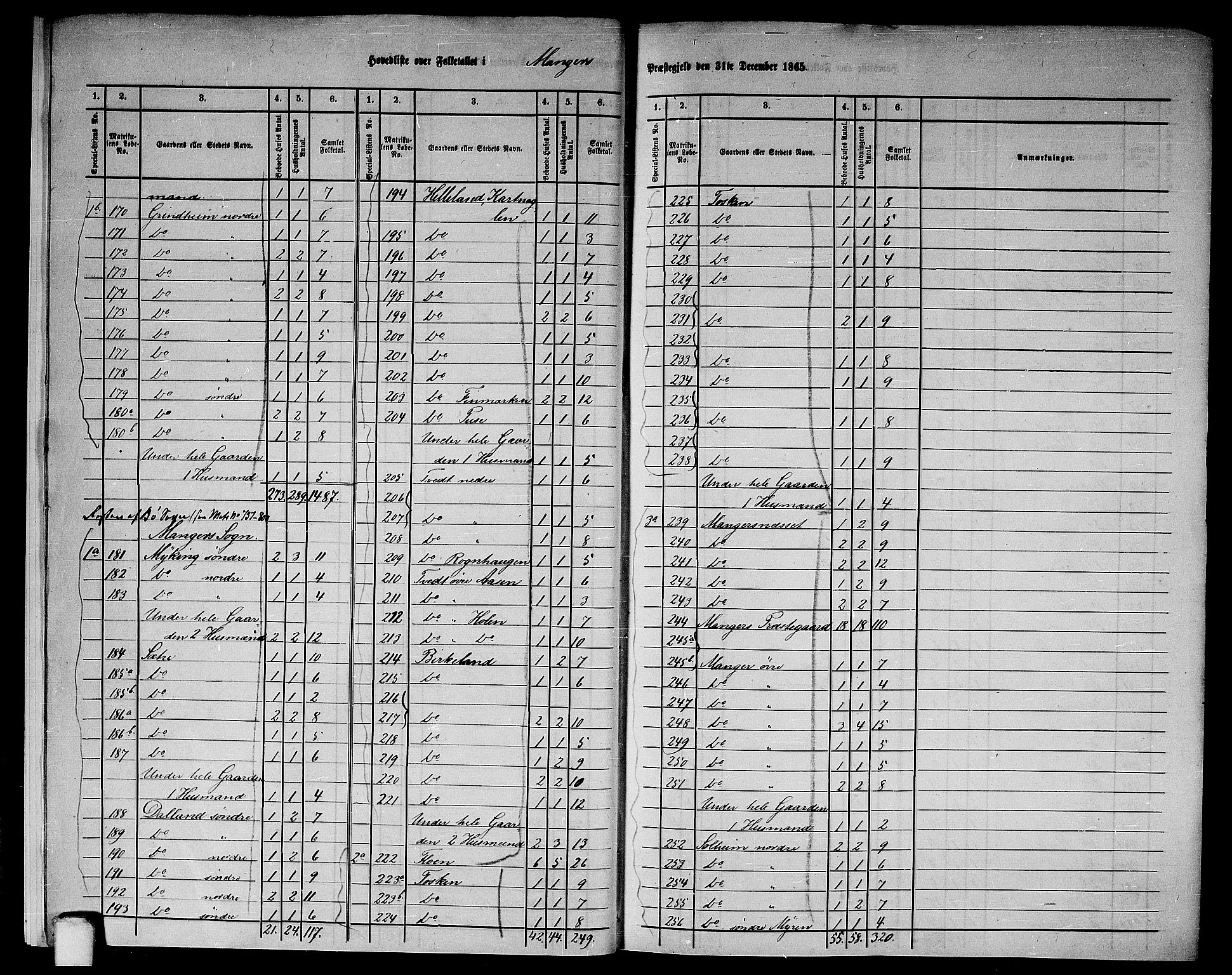 RA, 1865 census for Manger, 1865, p. 8