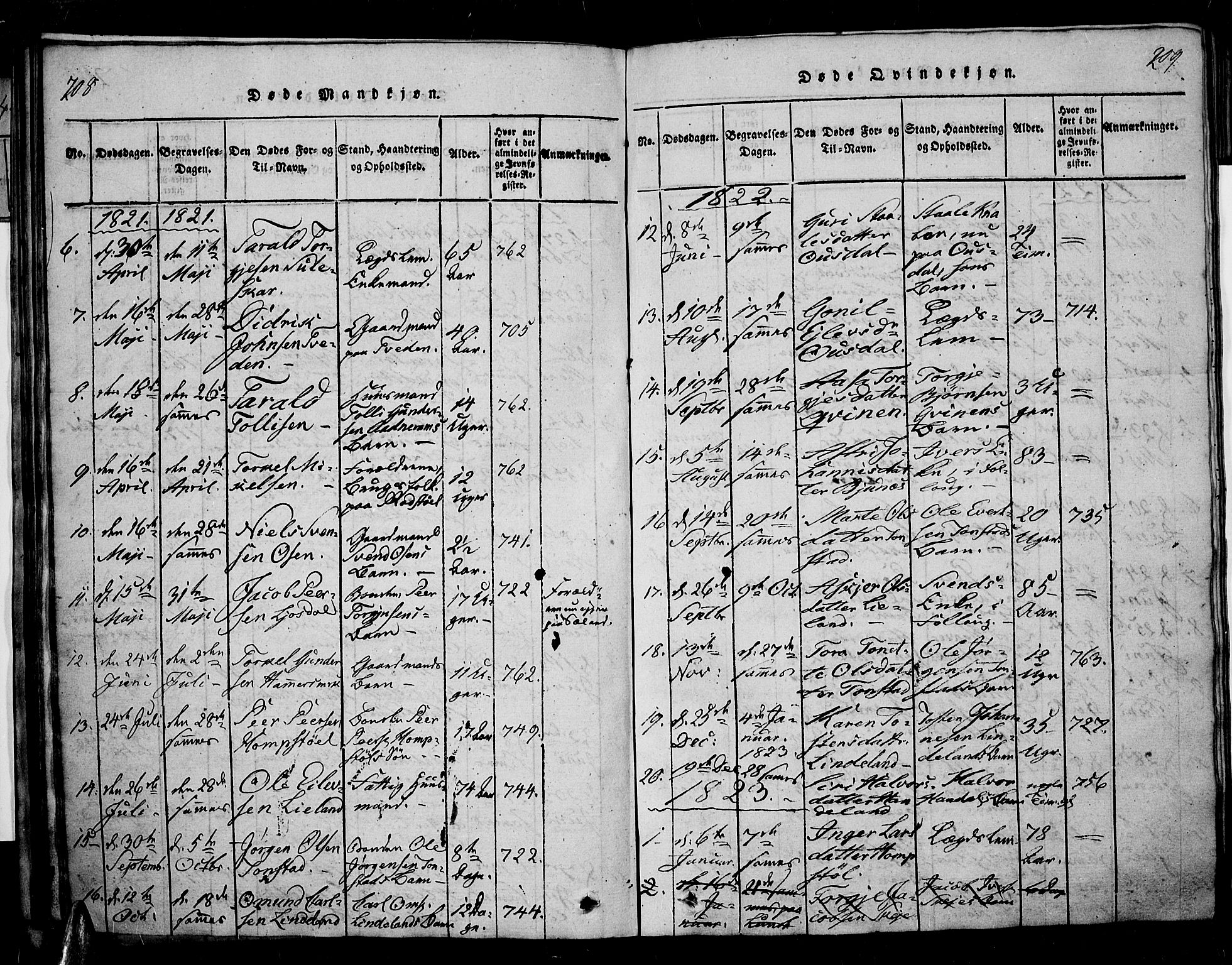 Sirdal sokneprestkontor, AV/SAK-1111-0036/F/Fa/Fab/L0001: Parish register (official) no. A 1, 1815-1834, p. 208-209