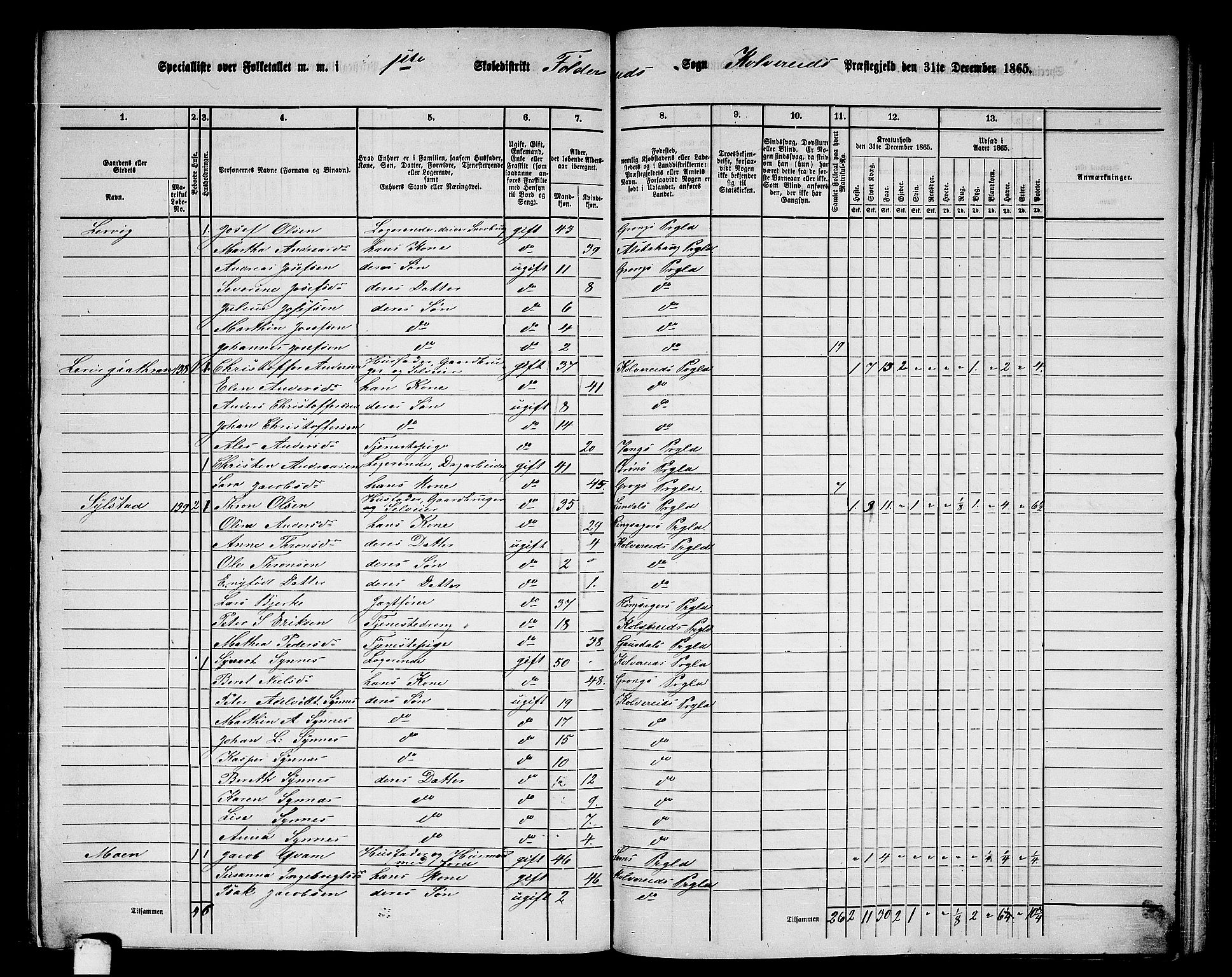 RA, 1865 census for Kolvereid, 1865, p. 7