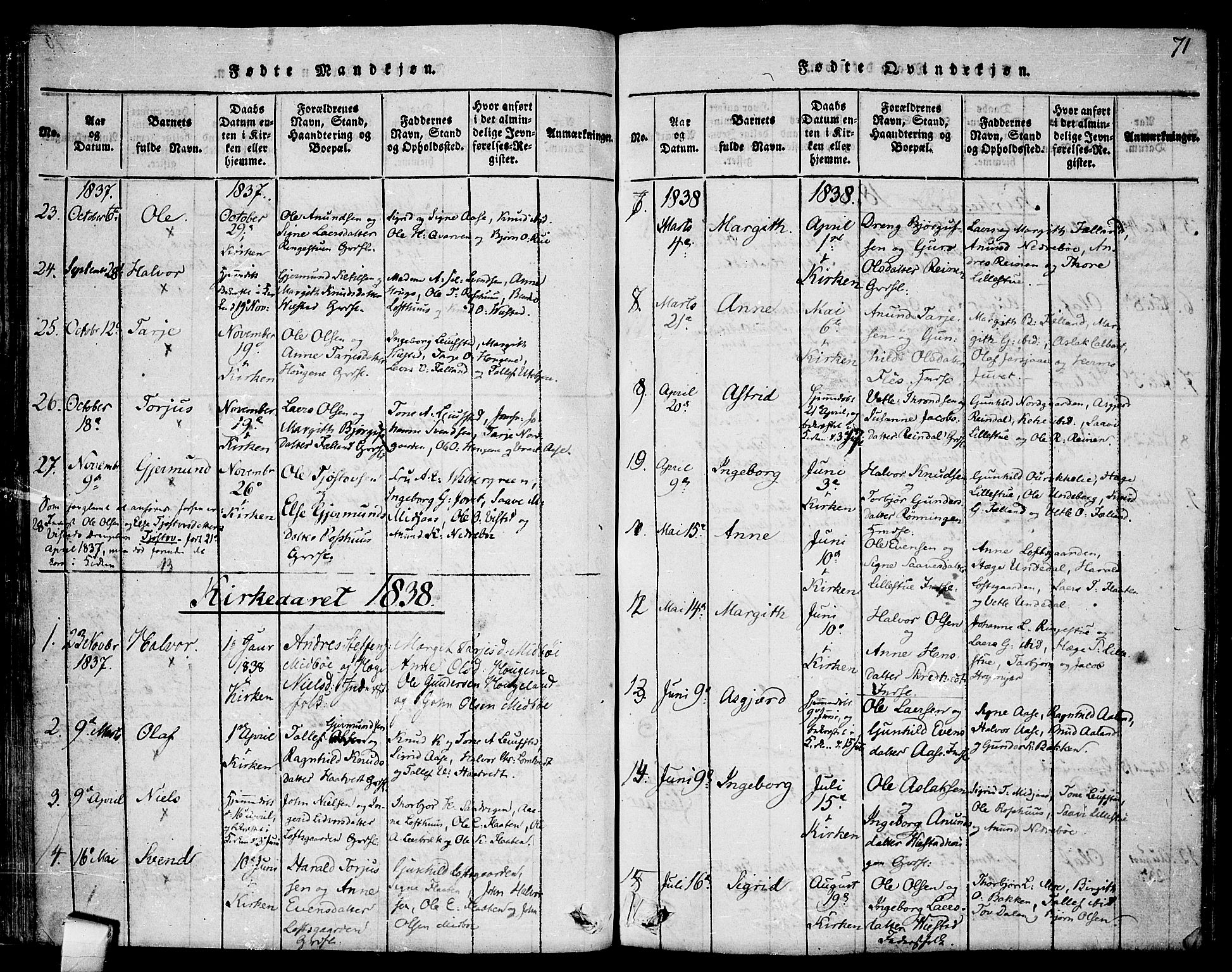 Mo kirkebøker, SAKO/A-286/F/Fa/L0004: Parish register (official) no. I 4, 1814-1844, p. 71