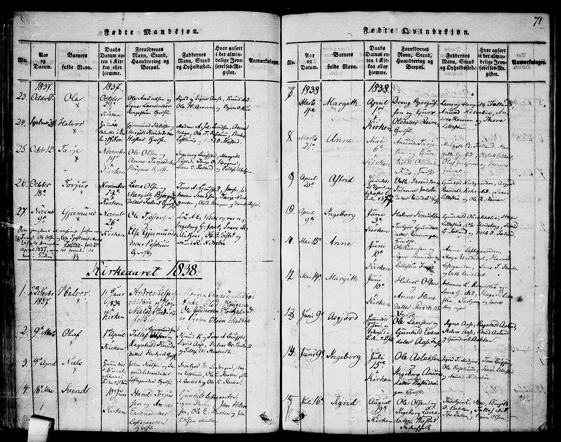 Mo kirkebøker, AV/SAKO-A-286/F/Fa/L0004: Parish register (official) no. I 4, 1814-1844, p. 71