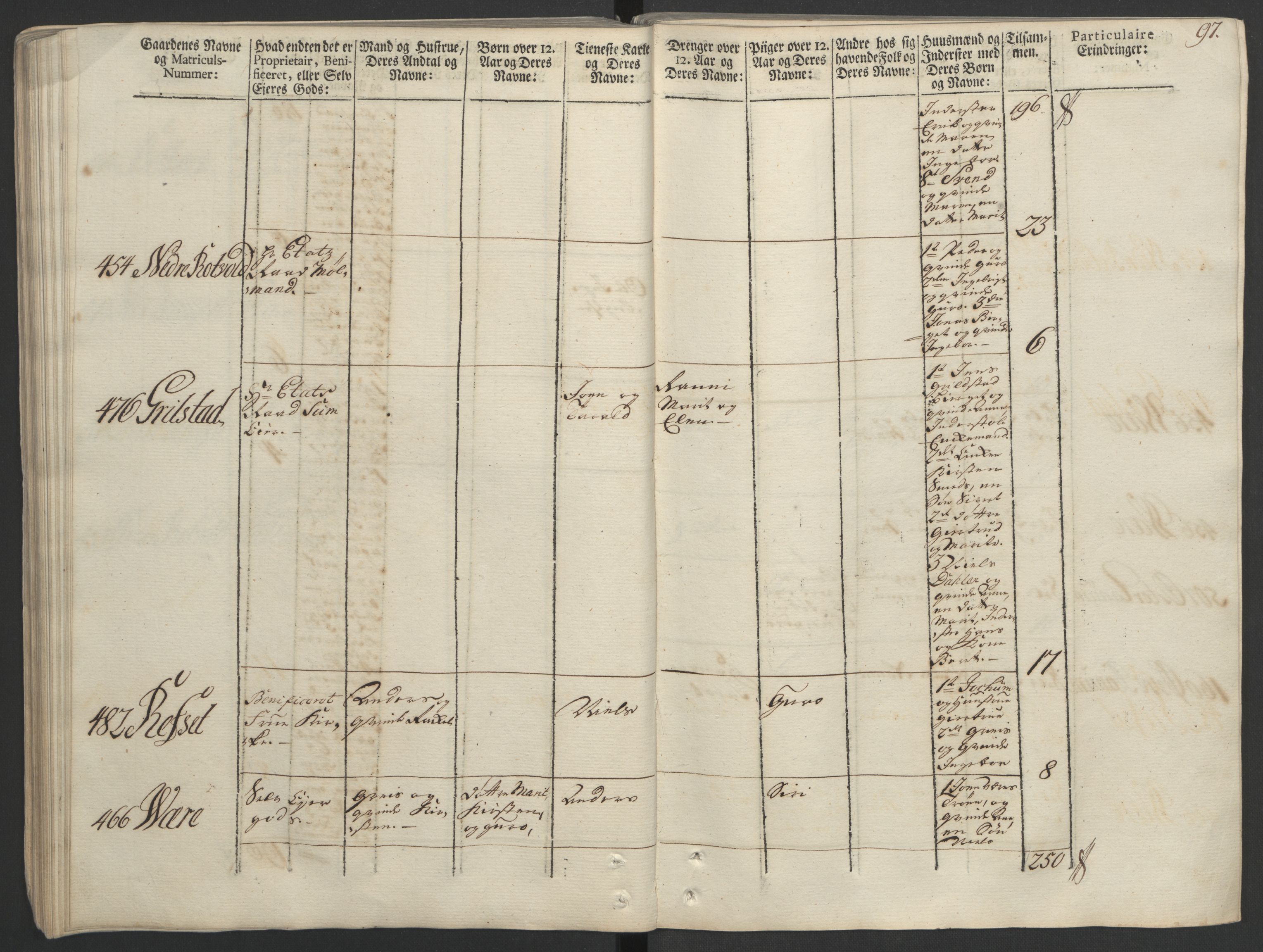 Rentekammeret inntil 1814, Realistisk ordnet avdeling, AV/RA-EA-4070/Ol/L0020/0002: [Gg 10]: Ekstraskatten, 23.09.1762. Romsdal, Strinda, Selbu, Inderøy. / Strinda og Selbu, 1763, p. 92