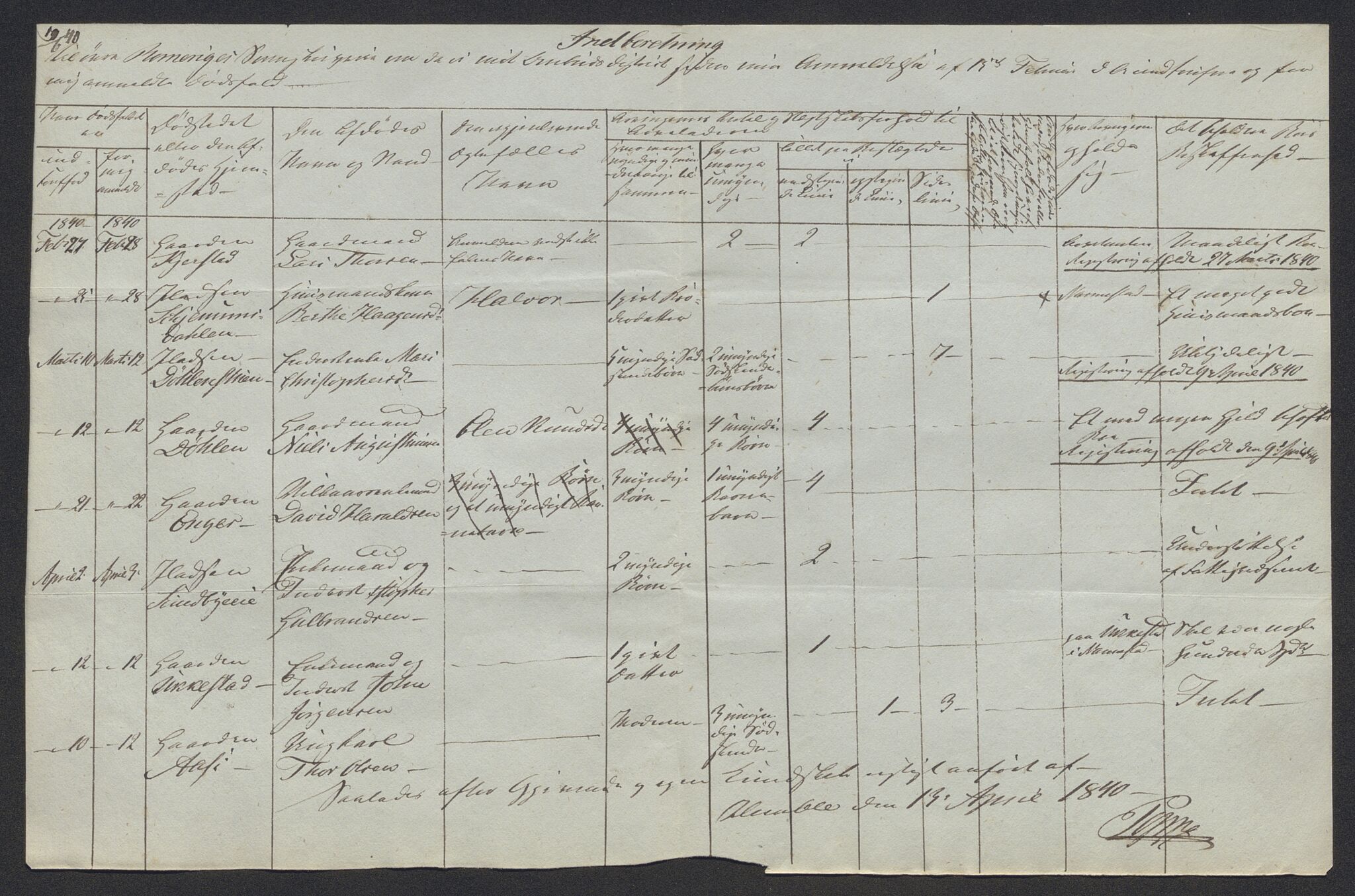 Eidsvoll tingrett, AV/SAO-A-10371/H/Ha/Hab/L0002: Dødsfallslister, 1832-1850, p. 257