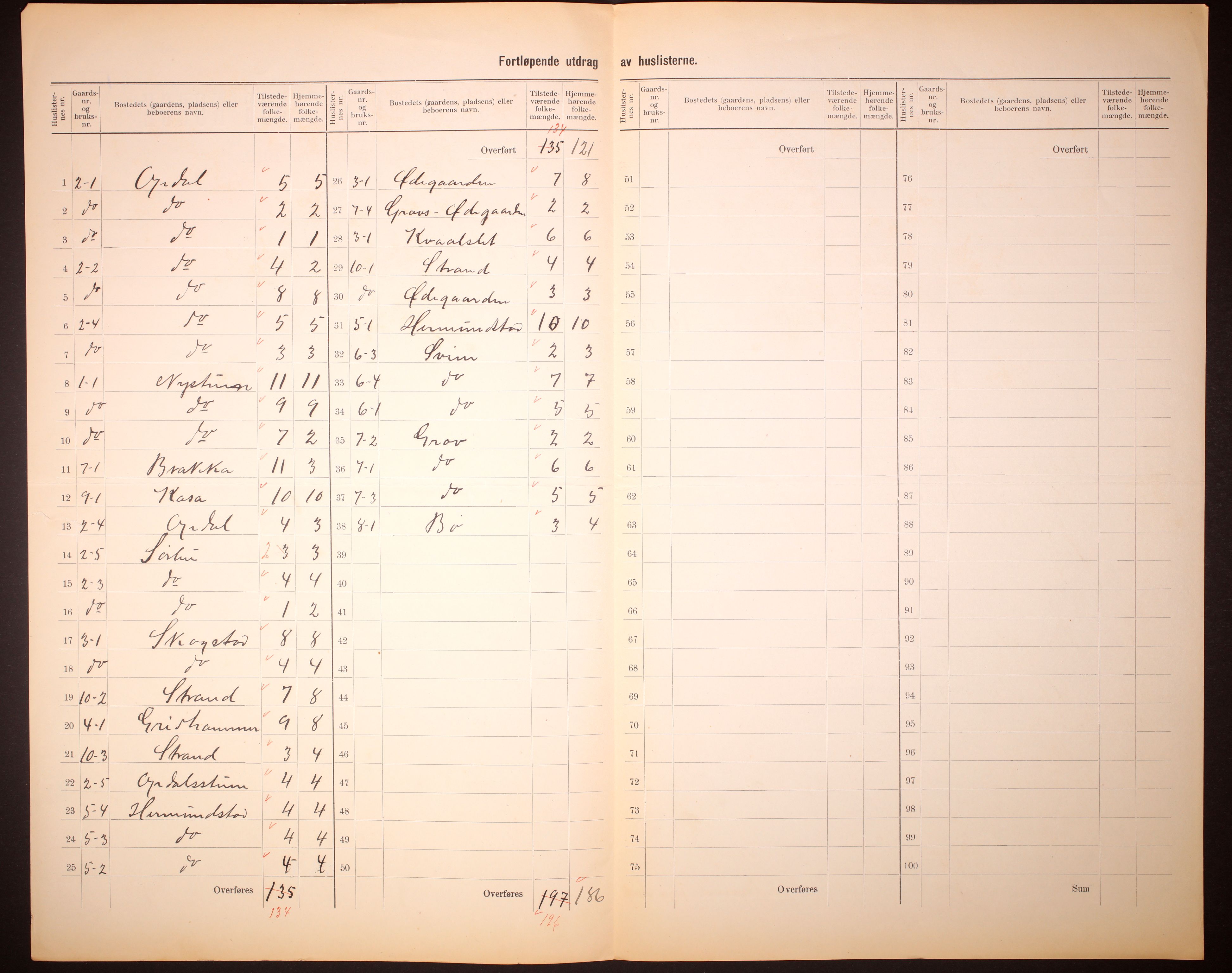 RA, 1910 census for Vang, 1910, p. 5