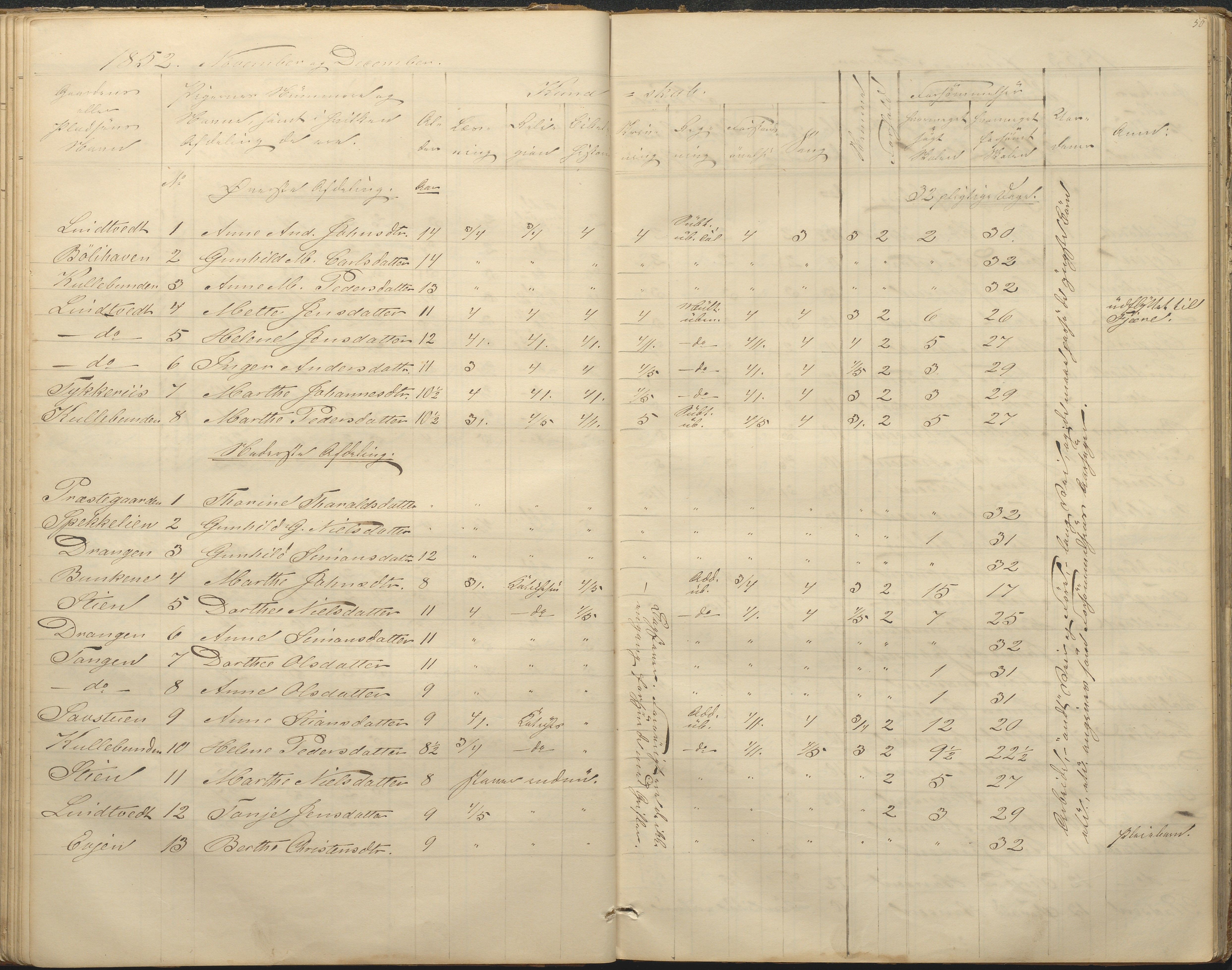 Øyestad kommune frem til 1979, AAKS/KA0920-PK/06/06F/L0001: Skolejournal, 1848-1864, p. 50