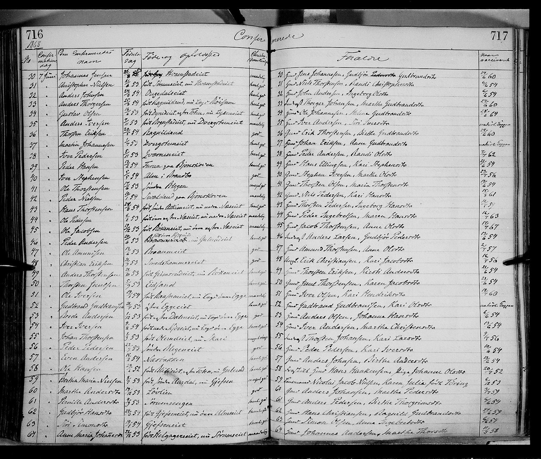 Gran prestekontor, SAH/PREST-112/H/Ha/Haa/L0012: Parish register (official) no. 12, 1856-1874, p. 716-717