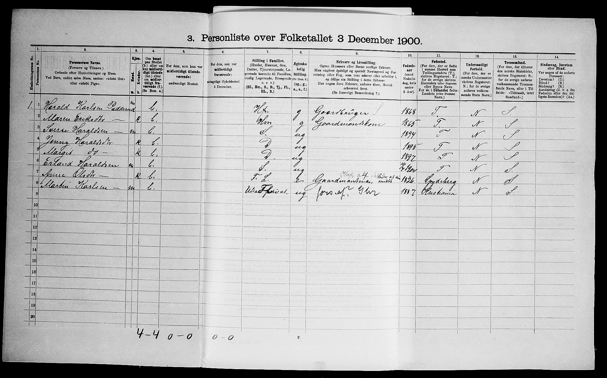 SAO, 1900 census for Enebakk, 1900