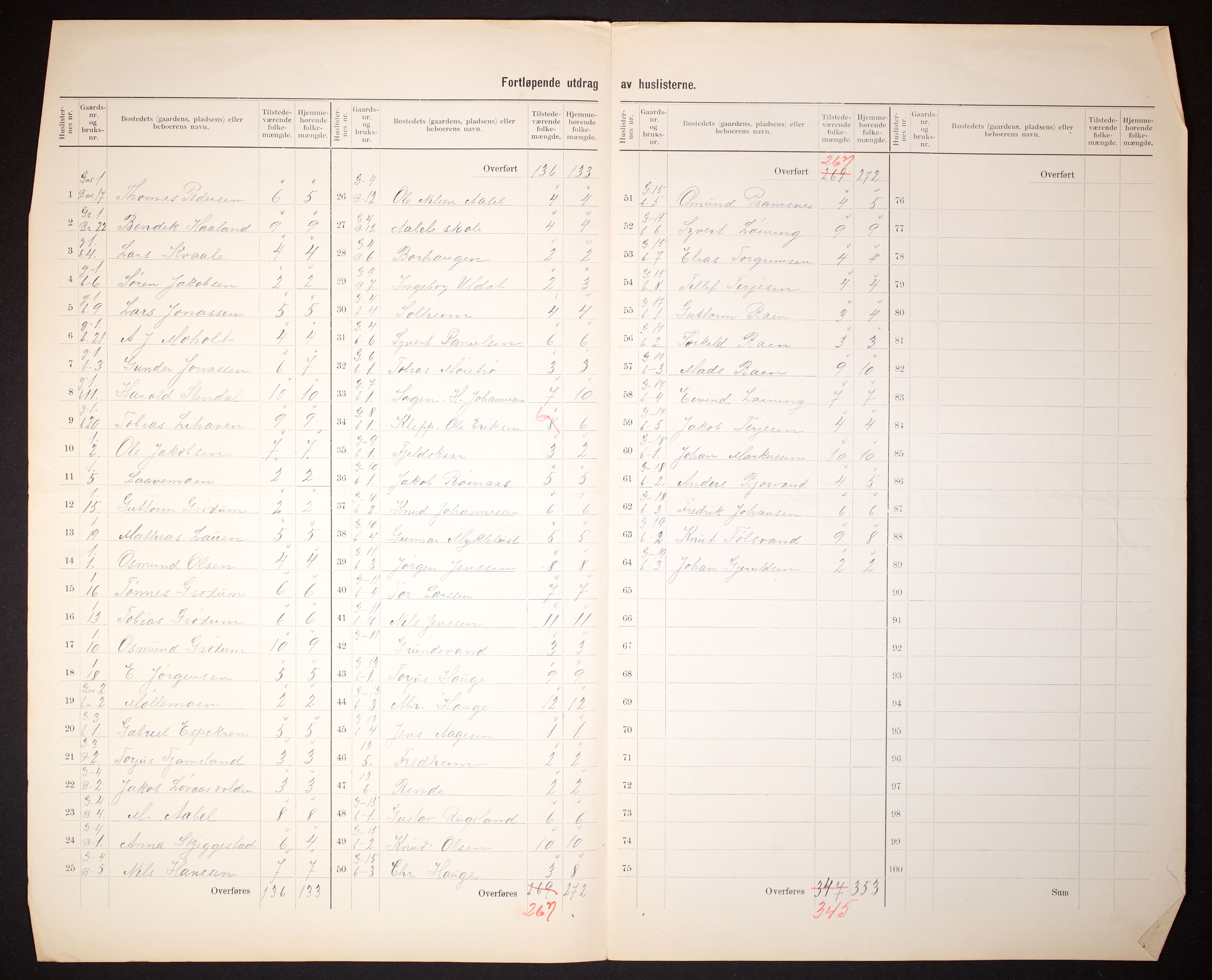 RA, 1910 census for Birkenes, 1910, p. 5