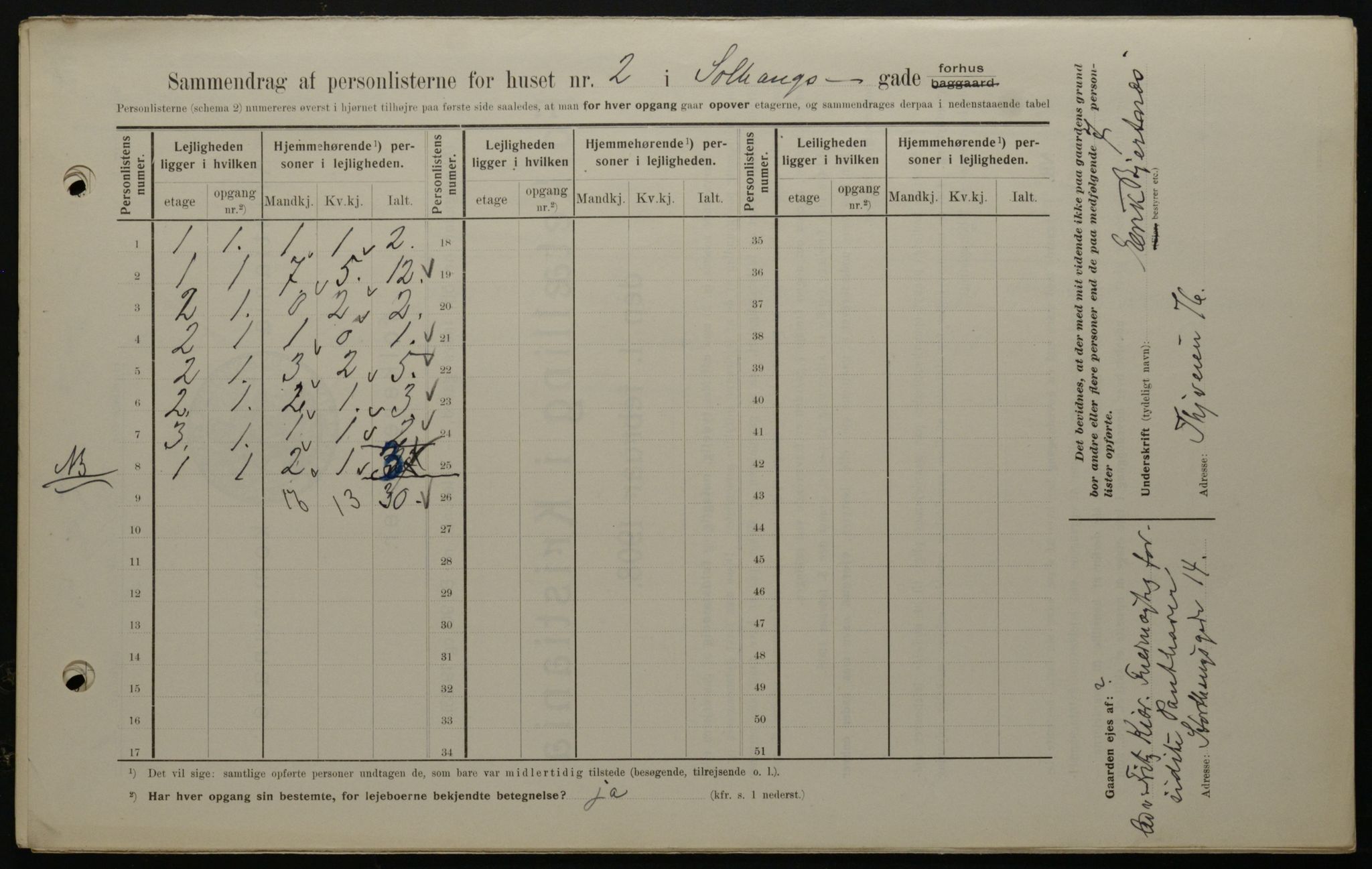 OBA, Municipal Census 1908 for Kristiania, 1908, p. 89561