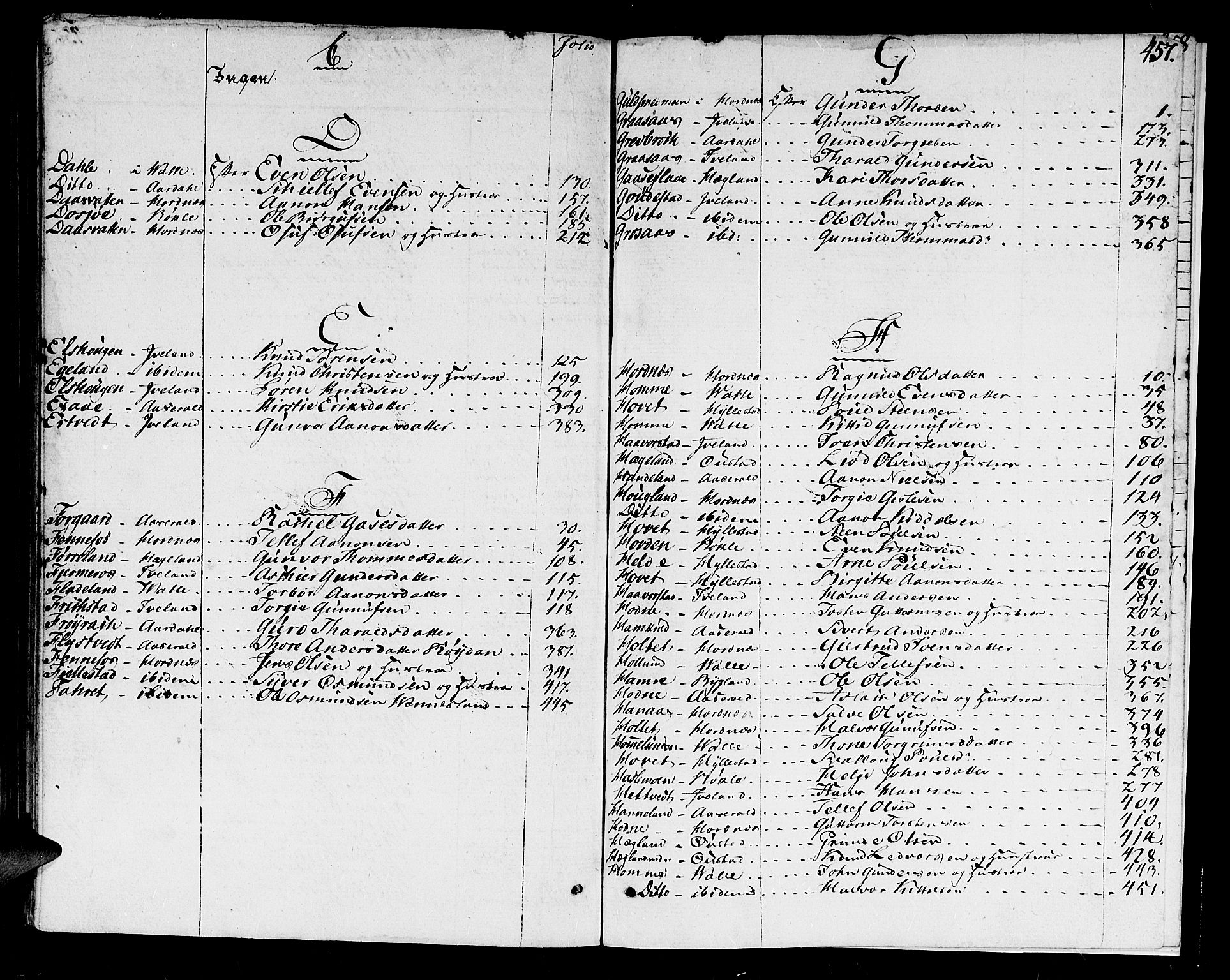 Setesdal sorenskriveri, AV/SAK-1221-0011/H/Hc/L0012: Skifteprotokoll nr 11 med register, 1793-1800, p. 456b-457a