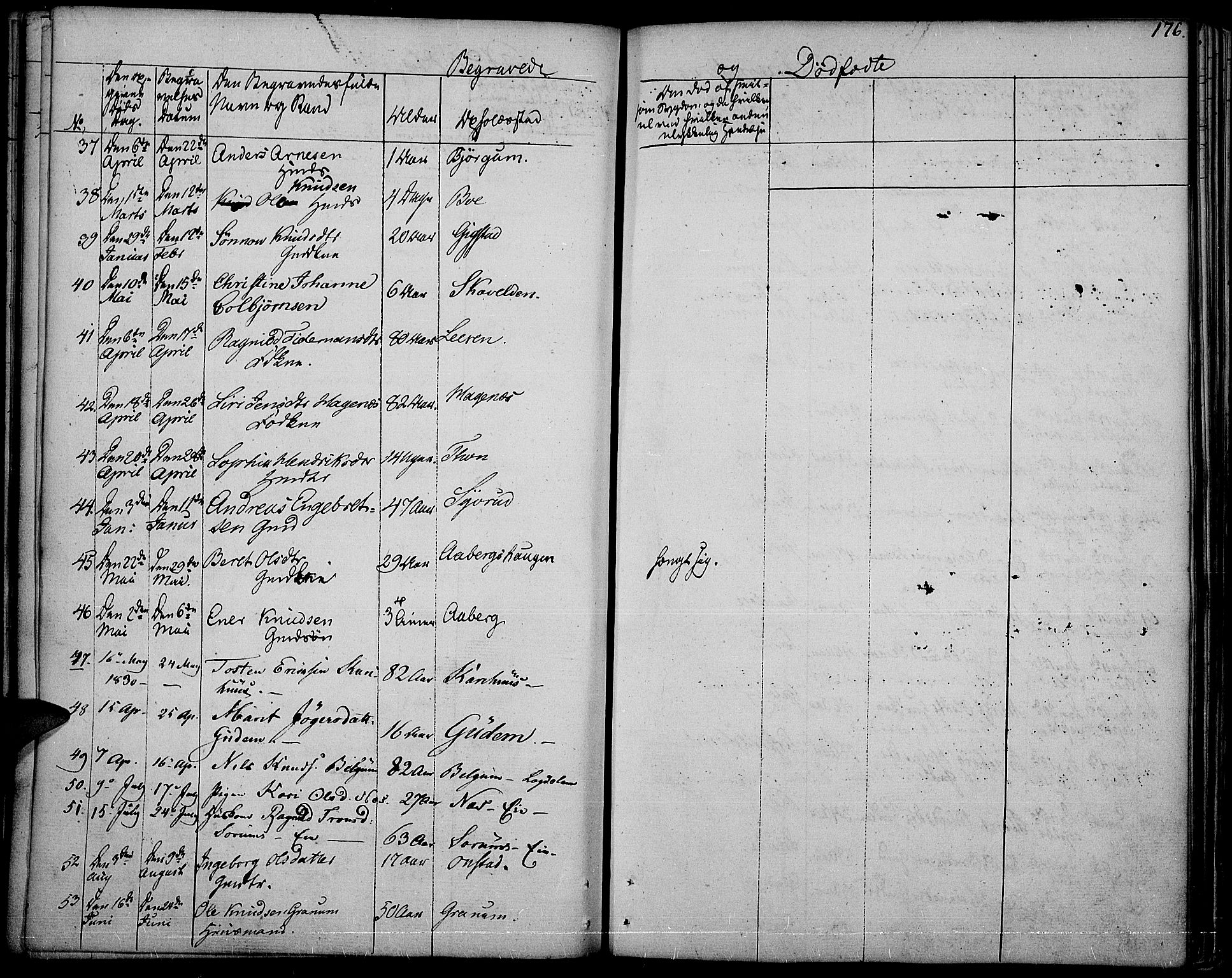 Nord-Aurdal prestekontor, AV/SAH-PREST-132/H/Ha/Haa/L0003: Parish register (official) no. 3, 1828-1841, p. 176