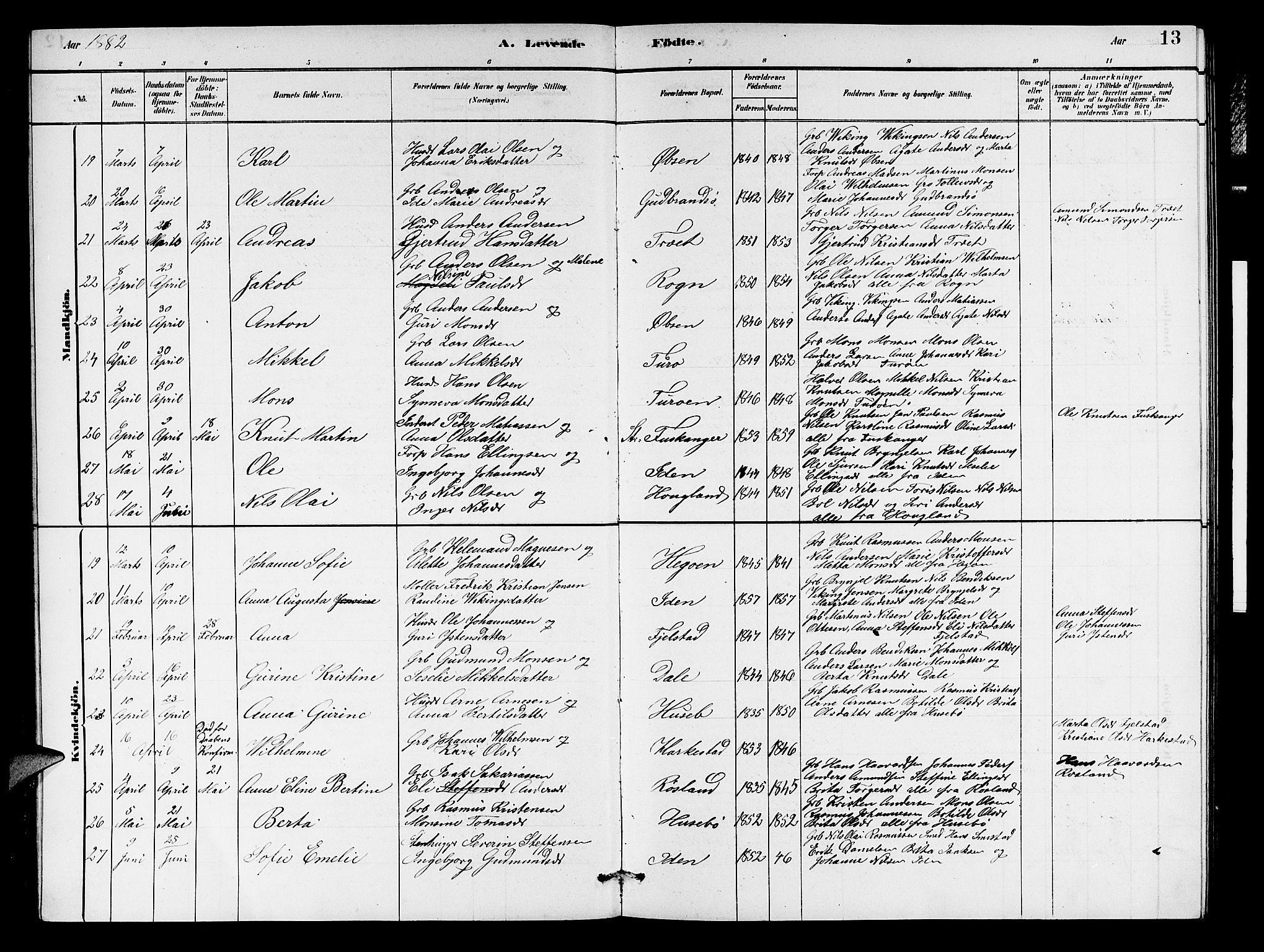 Herdla Sokneprestembete, AV/SAB-A-75701/H/Hab: Parish register (copy) no. A 2, 1881-1888, p. 13