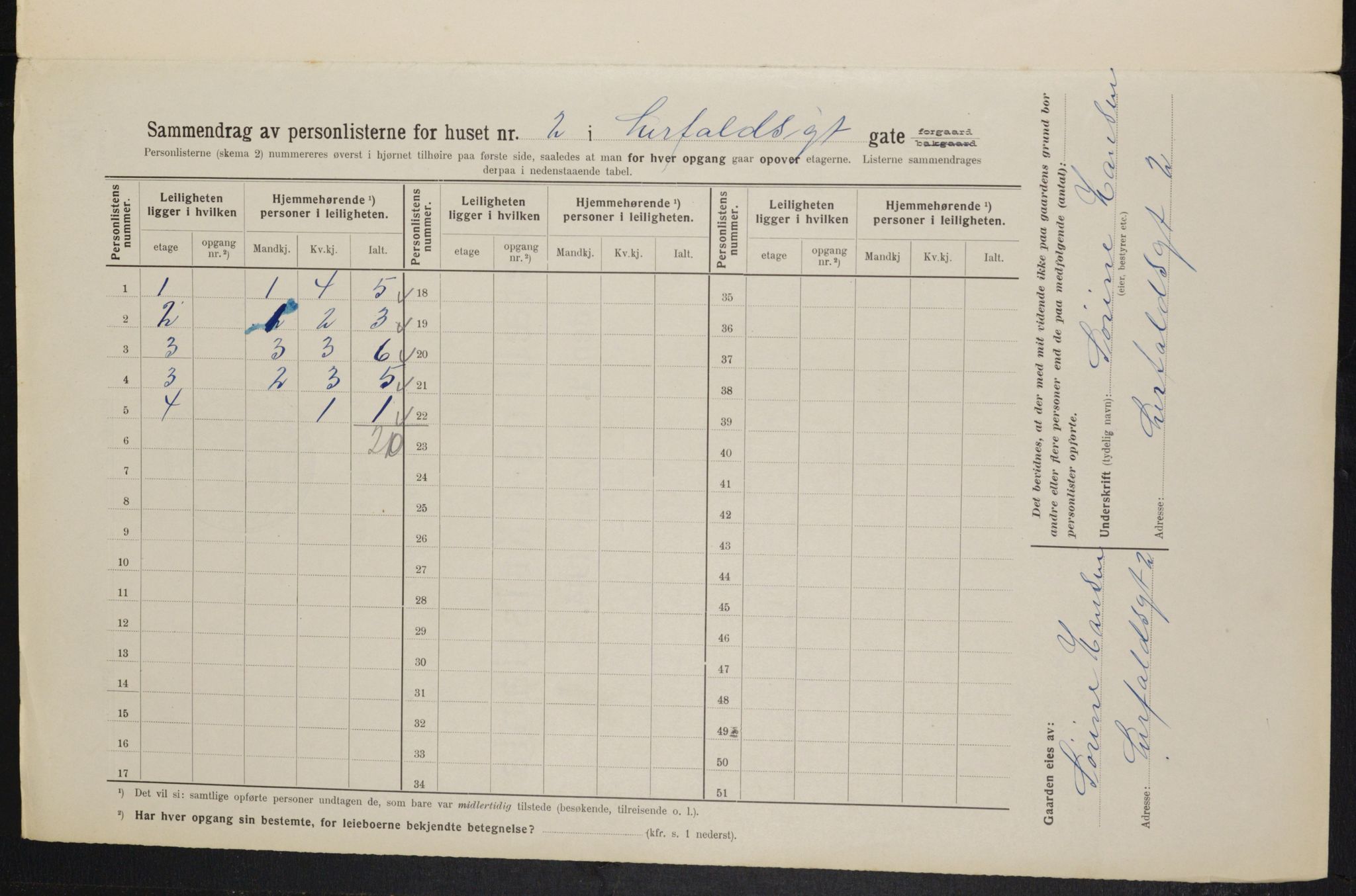 OBA, Municipal Census 1914 for Kristiania, 1914, p. 57151