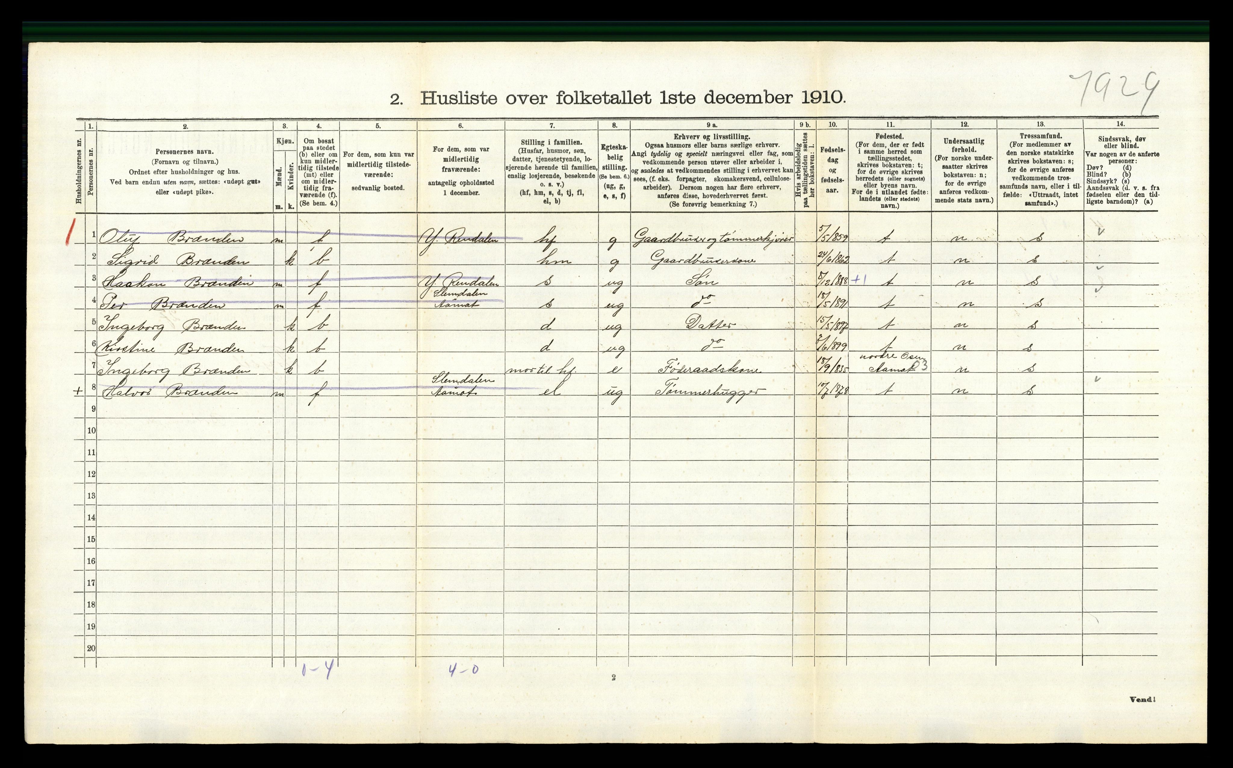 RA, 1910 census for Trysil, 1910, p. 1364