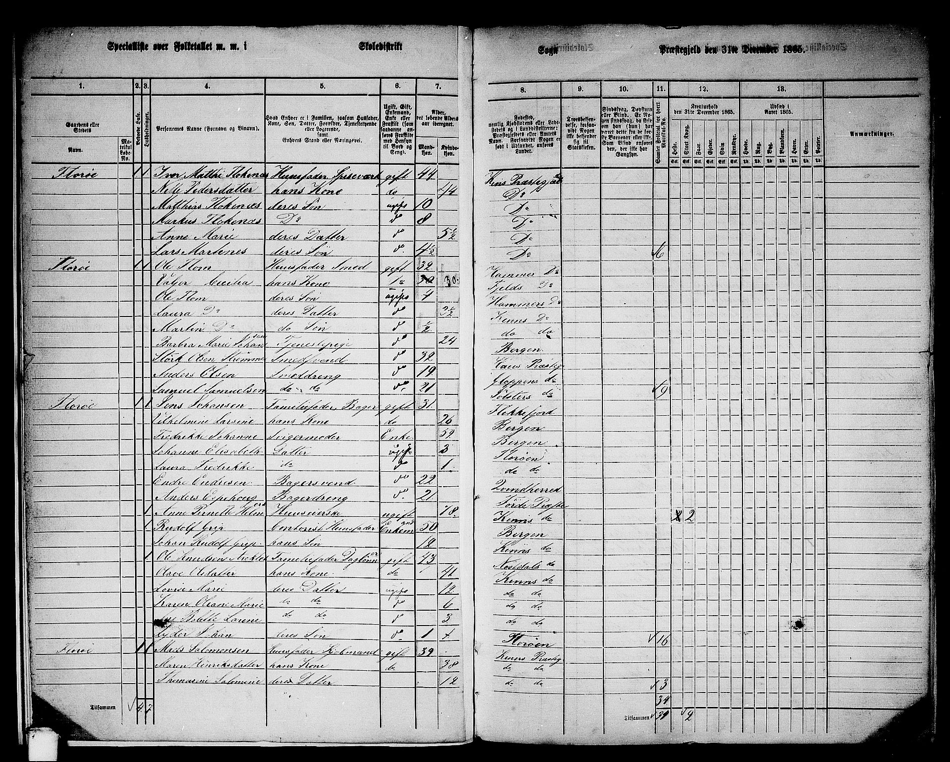 RA, 1865 census for Kinn, 1865, p. 10
