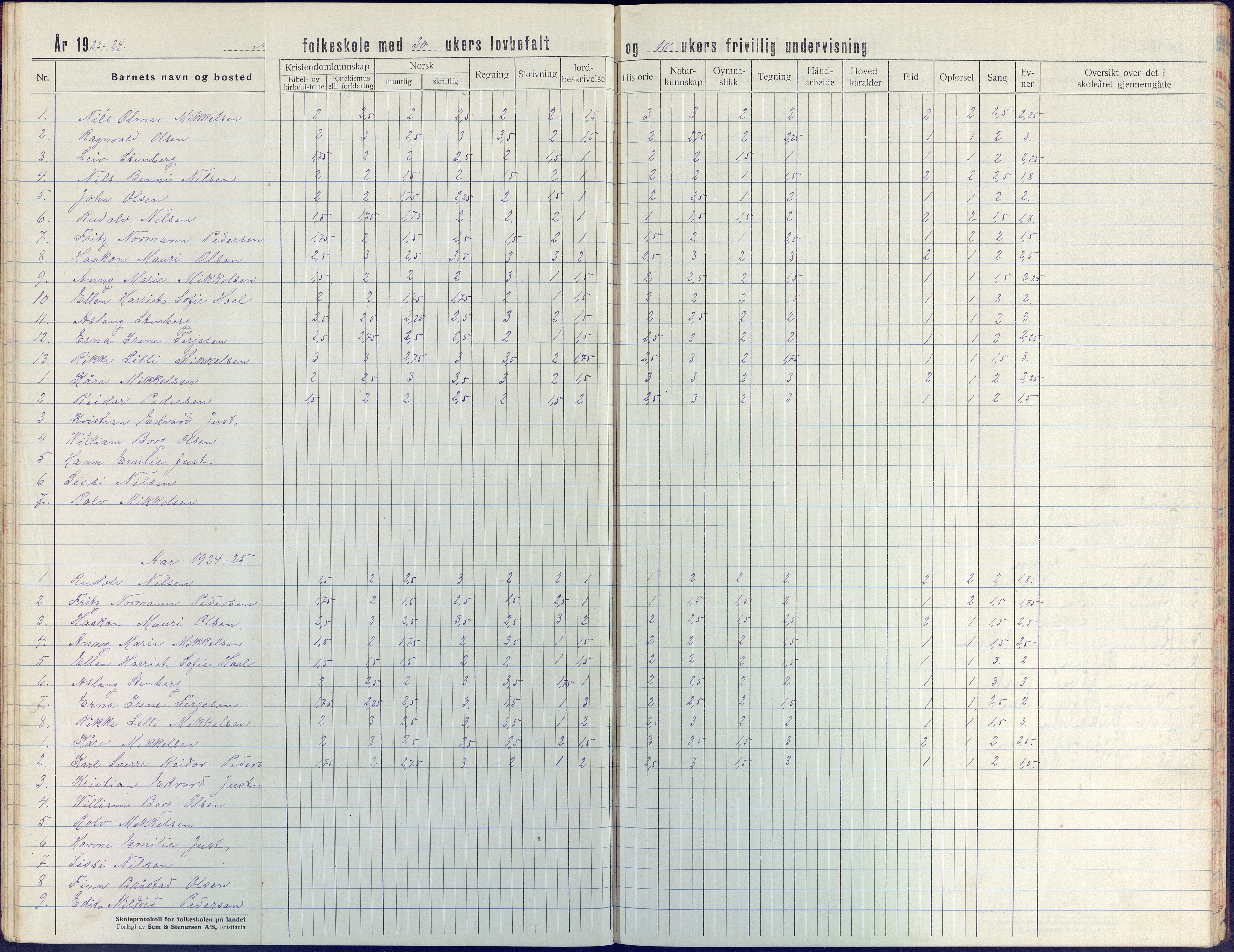 Tromøy kommune frem til 1971, AAKS/KA0921-PK/04/L0044: Merdø - Karakterprotokoll (også Nes skole, Stokken, til 1891), 1916-1942