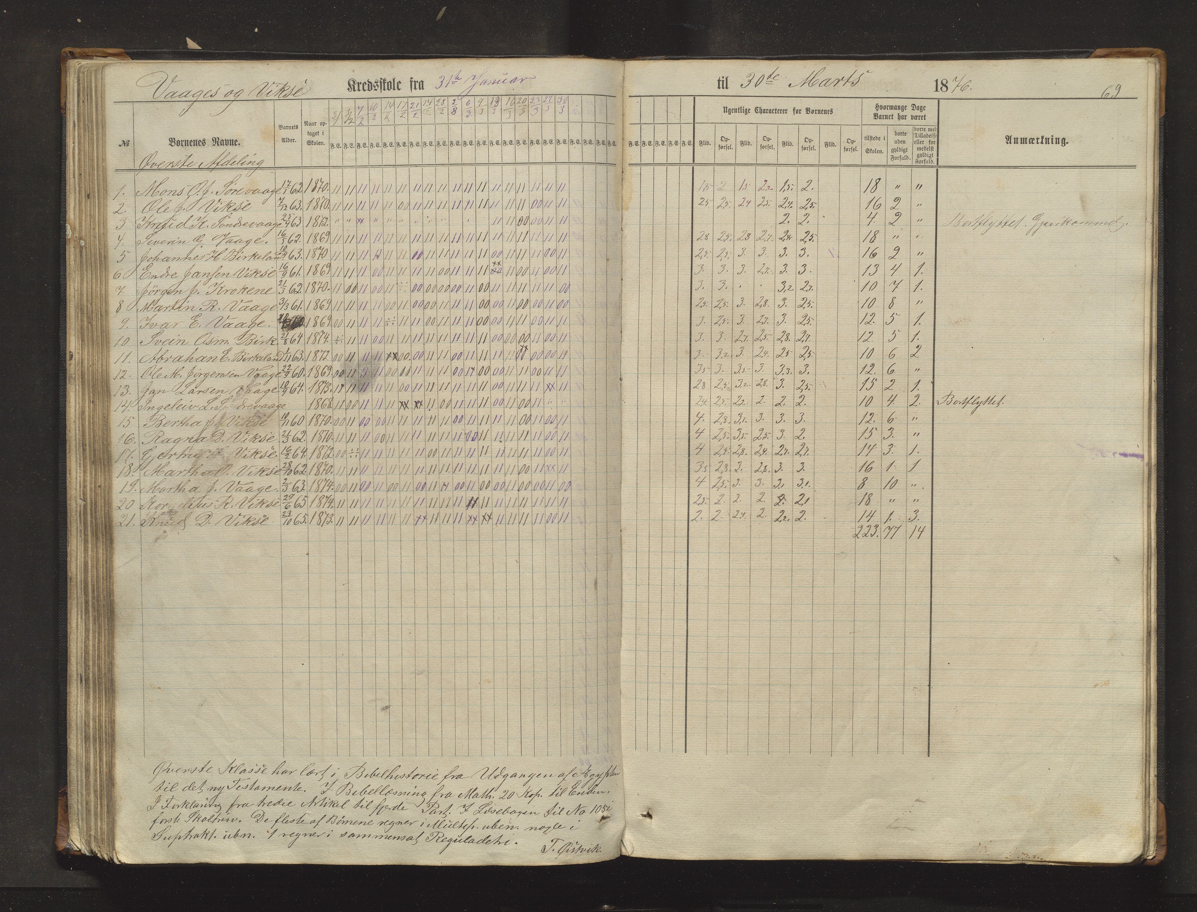 Sveio kommune. Barneskulane, IKAH/1216-231/F/Fa/L0017: Skuleprotokoll for Eilerås, Våge, Nordre Våge og Eilerås krinsskular, 1862-1874, p. 69