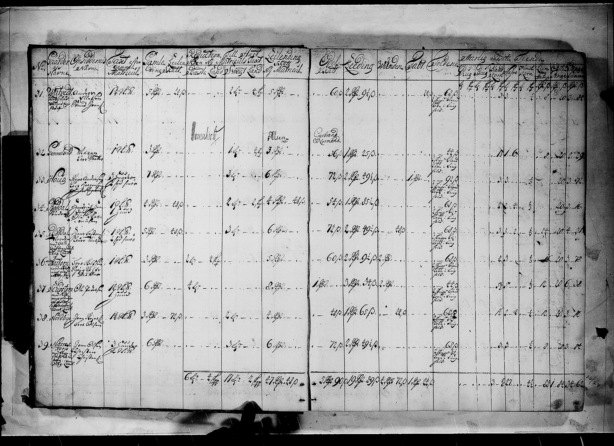 Rentekammeret inntil 1814, Realistisk ordnet avdeling, AV/RA-EA-4070/N/Nb/Nbf/L0100: Rakkestad, Heggen og Frøland matrikkelprotokoll, 1723, p. 3b-4a