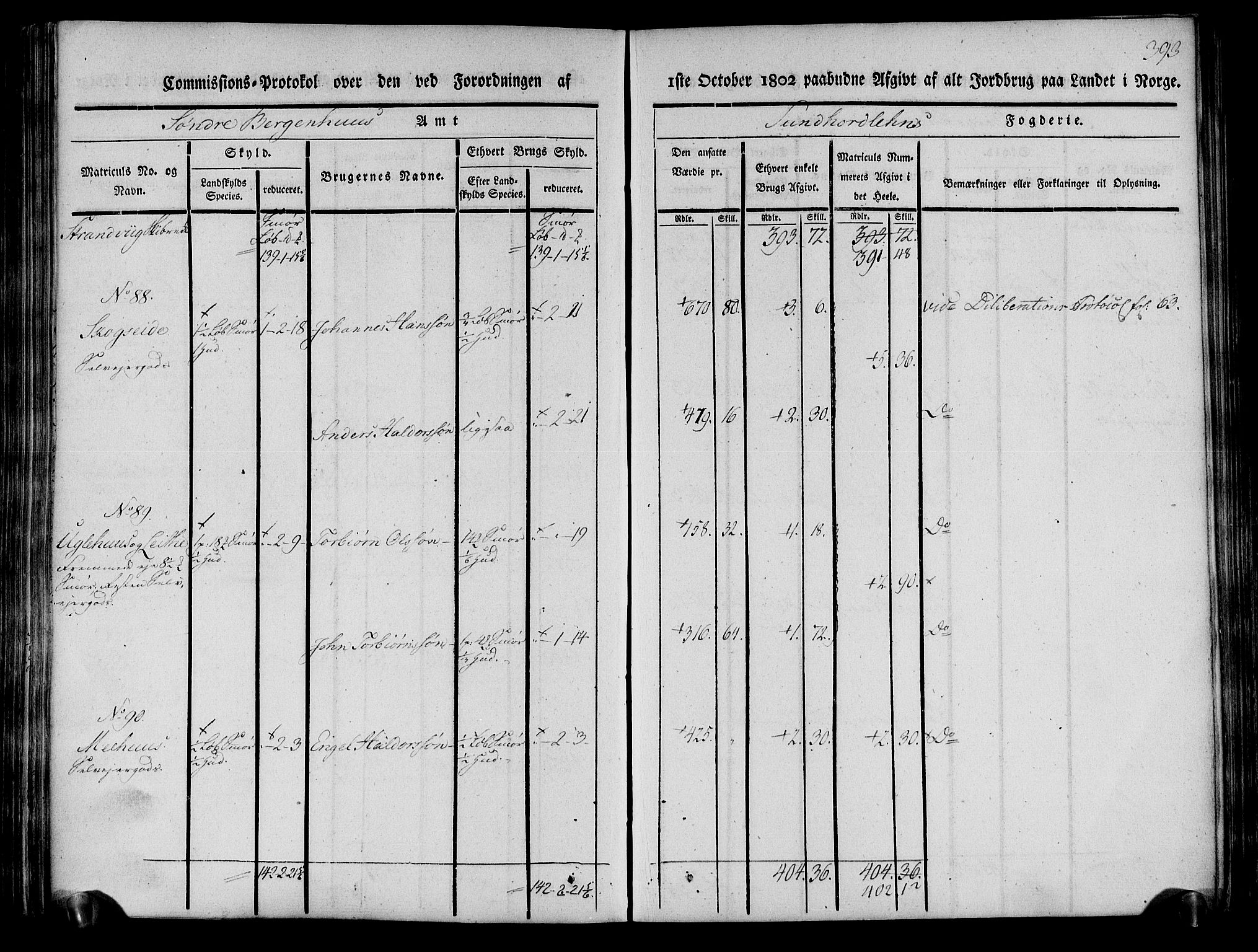 Rentekammeret inntil 1814, Realistisk ordnet avdeling, AV/RA-EA-4070/N/Ne/Nea/L0107: Sunnhordland og Hardanger fogderi. Kommisjonsprotokoll for Sunnhordland, 1803, p. 398