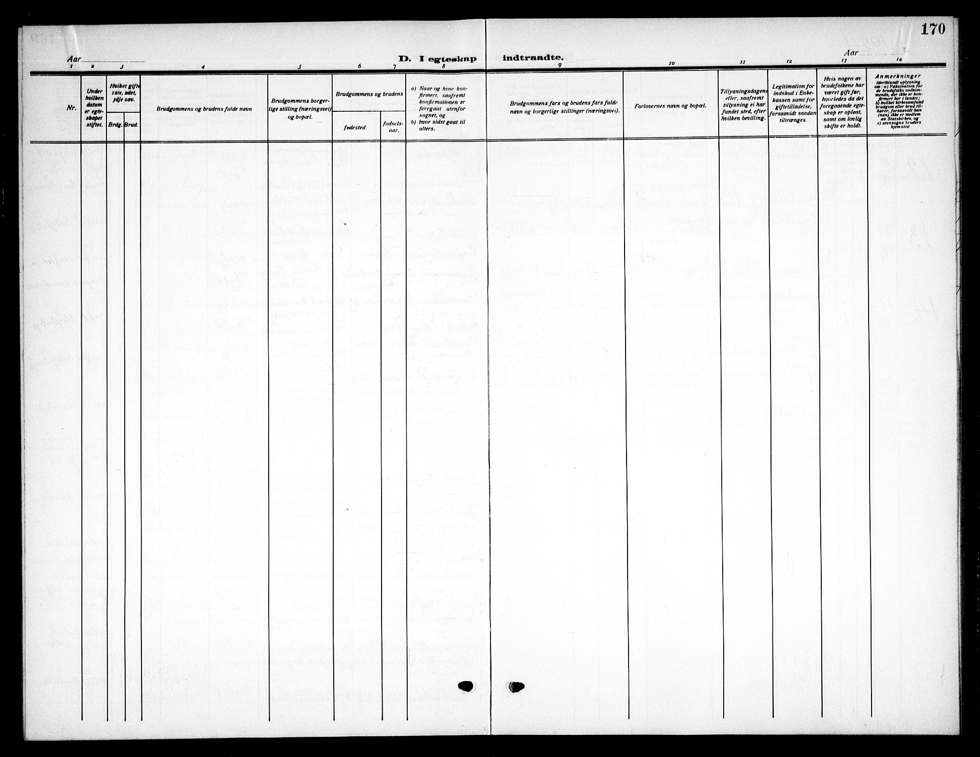 Drøbak prestekontor Kirkebøker, SAO/A-10142a/G/Ga/L0002: Parish register (copy) no. I 2, 1917-1932, p. 170