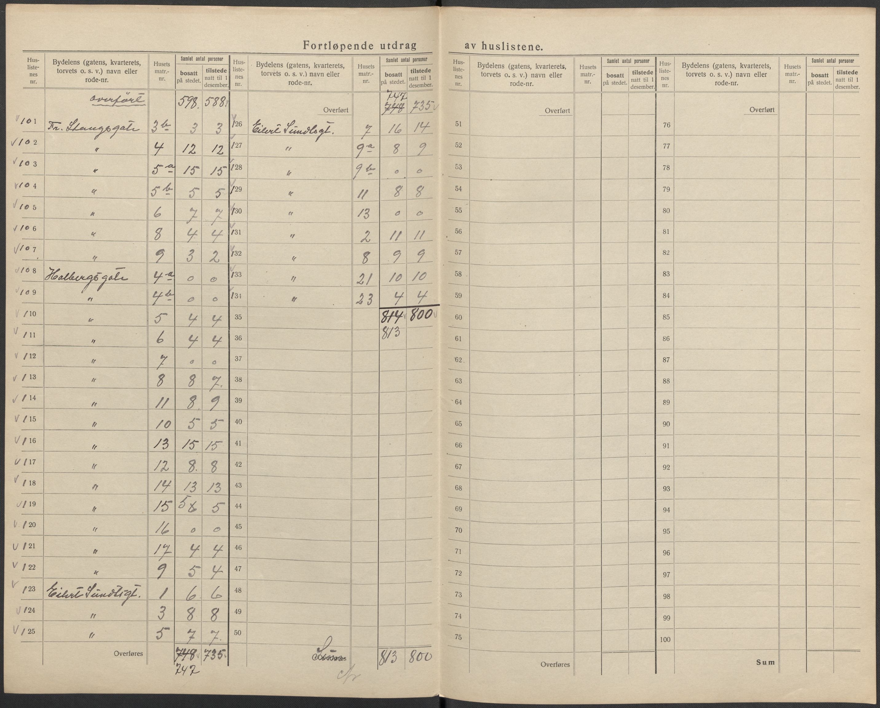 SAKO, 1920 census for Skien, 1920, p. 19