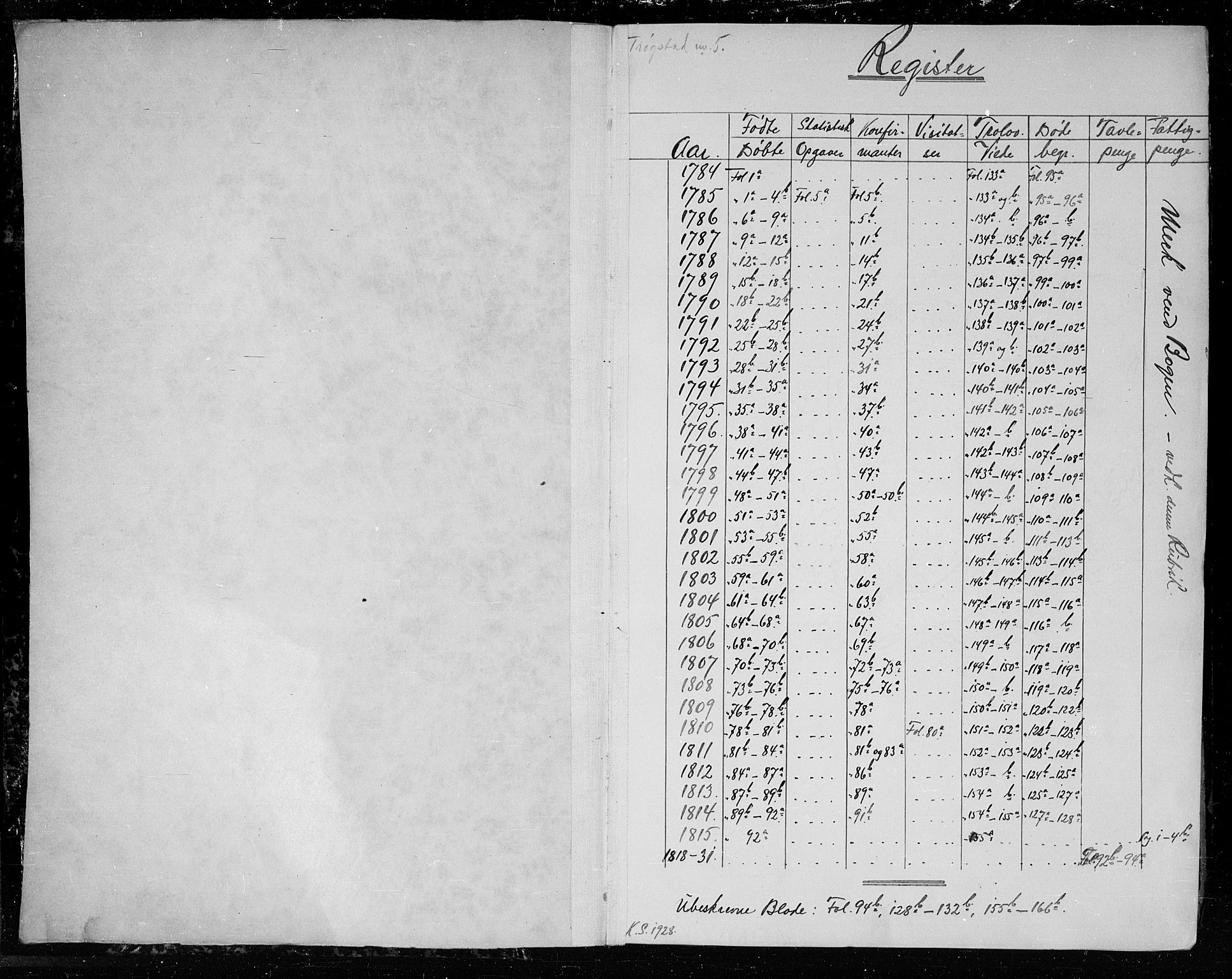 Trøgstad prestekontor Kirkebøker, SAO/A-10925/F/Fa/L0005: Parish register (official) no. I 5, 1784-1814