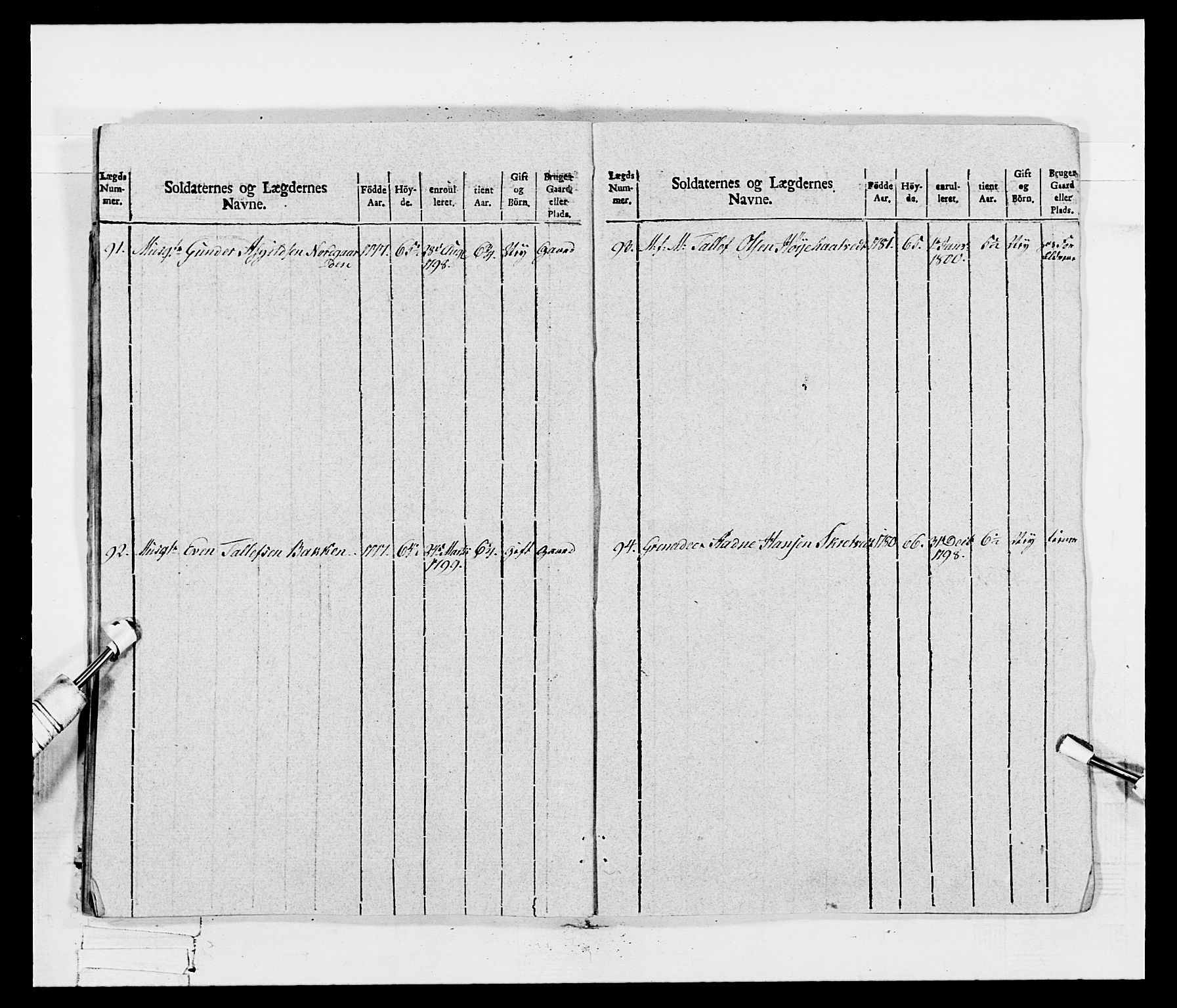 Generalitets- og kommissariatskollegiet, Det kongelige norske kommissariatskollegium, RA/EA-5420/E/Eh/L0115: Telemarkske nasjonale infanteriregiment, 1802-1805, p. 415