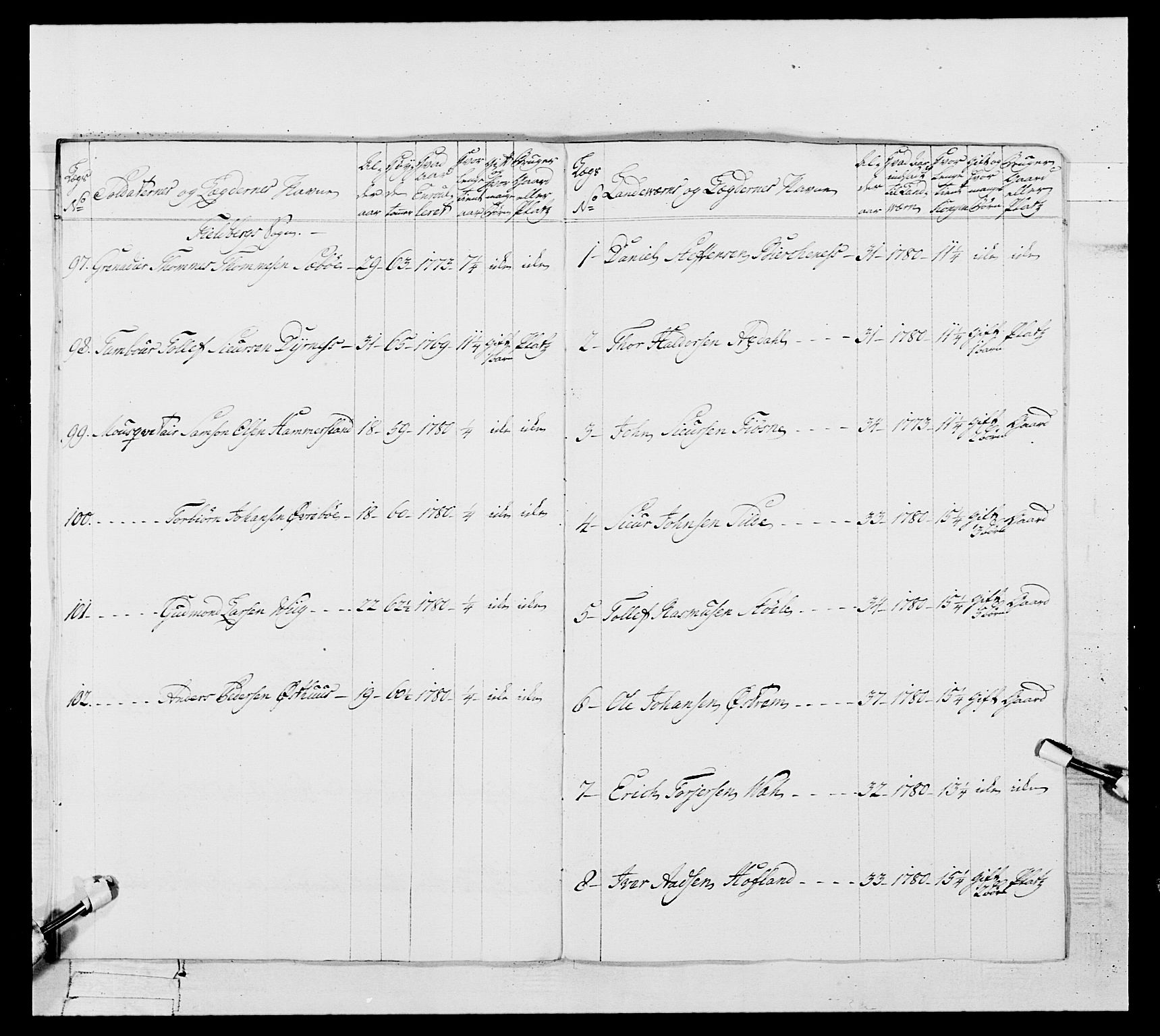 Generalitets- og kommissariatskollegiet, Det kongelige norske kommissariatskollegium, AV/RA-EA-5420/E/Eh/L0106: 2. Vesterlenske nasjonale infanteriregiment, 1774-1780, p. 478