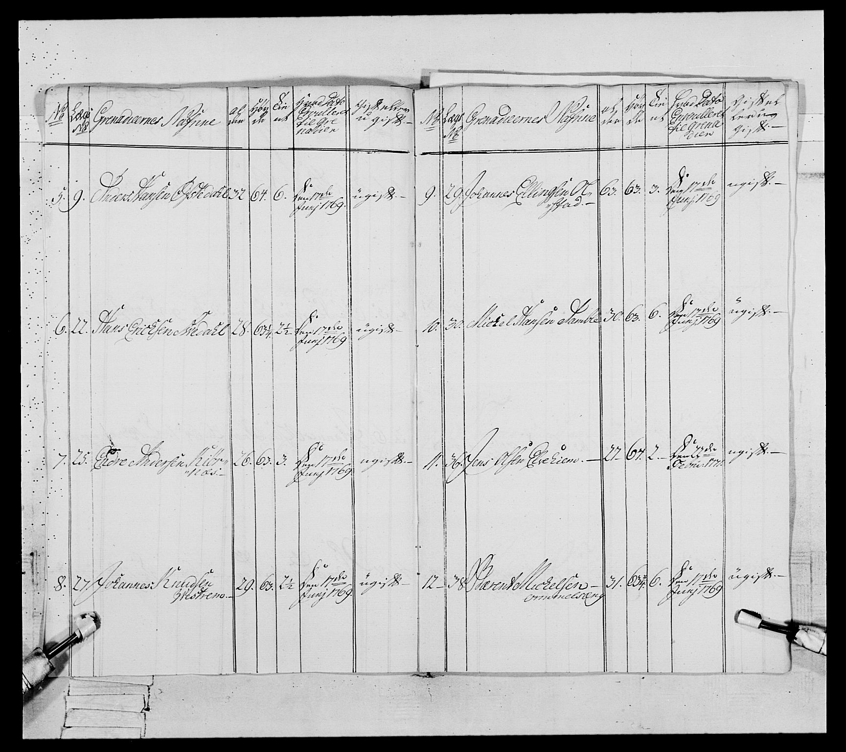 Generalitets- og kommissariatskollegiet, Det kongelige norske kommissariatskollegium, RA/EA-5420/E/Eh/L0089: 1. Bergenhusiske nasjonale infanteriregiment, 1769-1773, p. 196