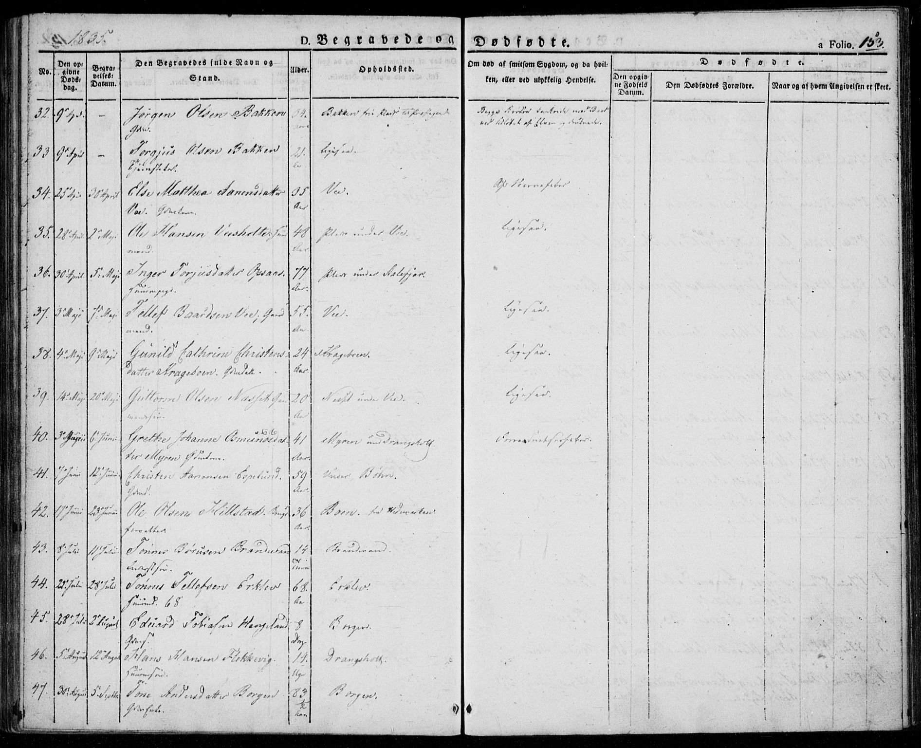 Tveit sokneprestkontor, AV/SAK-1111-0043/F/Fa/L0003: Parish register (official) no. A 3, 1829-1852, p. 153