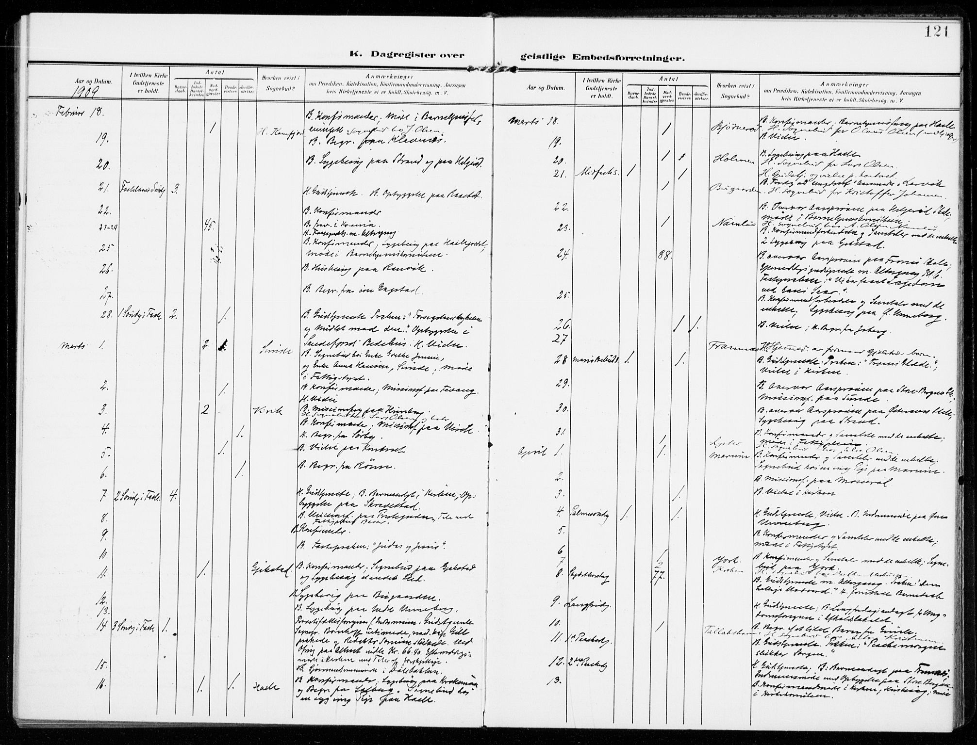 Sandar kirkebøker, AV/SAKO-A-243/F/Fa/L0019: Parish register (official) no. 19, 1908-1914, p. 121