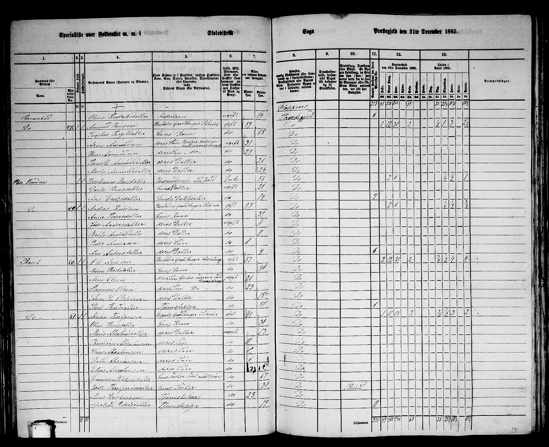 RA, 1865 census for Gloppen, 1865, p. 77