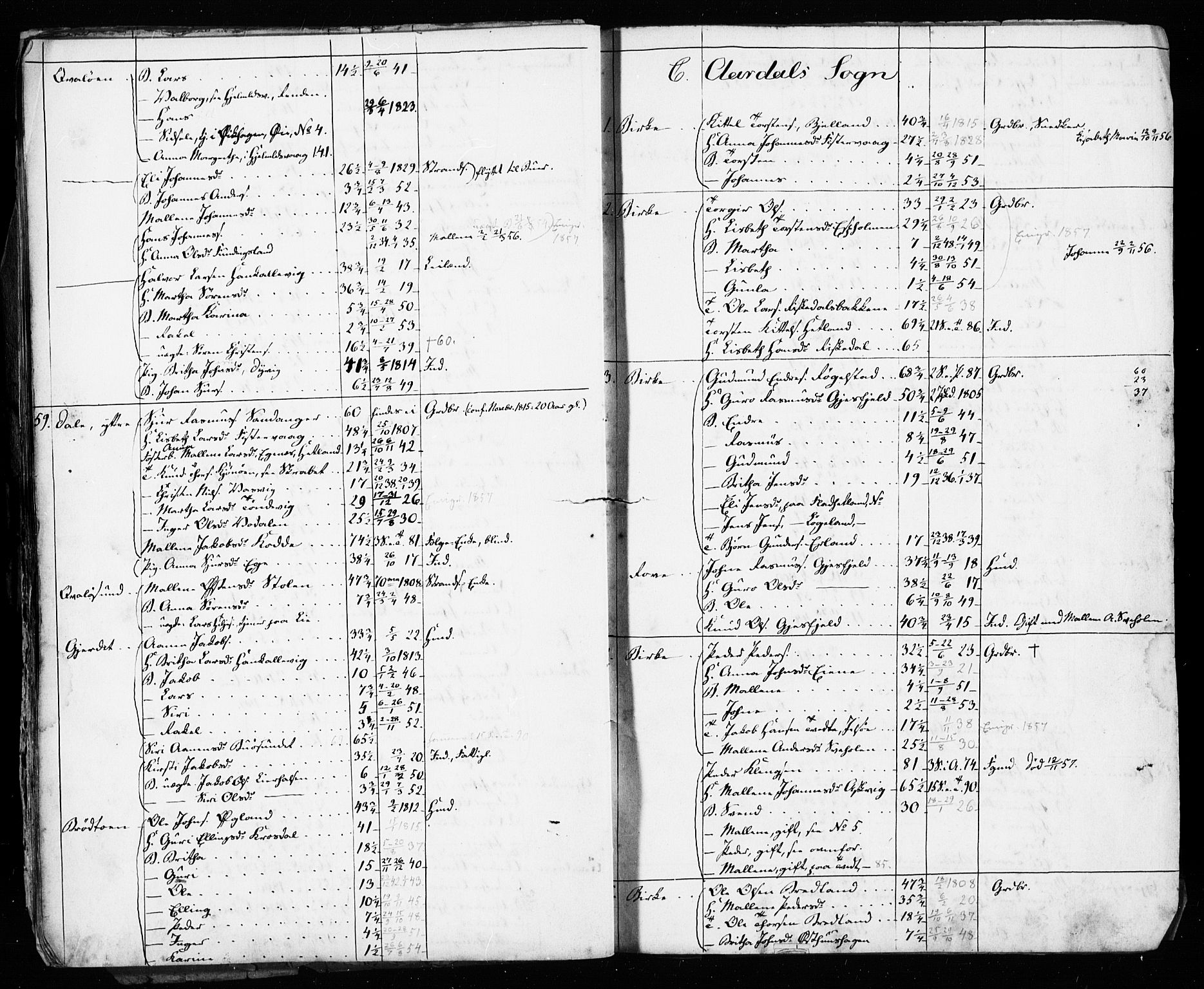 , Census 1855 for Hjelmeland, 1855, p. 44